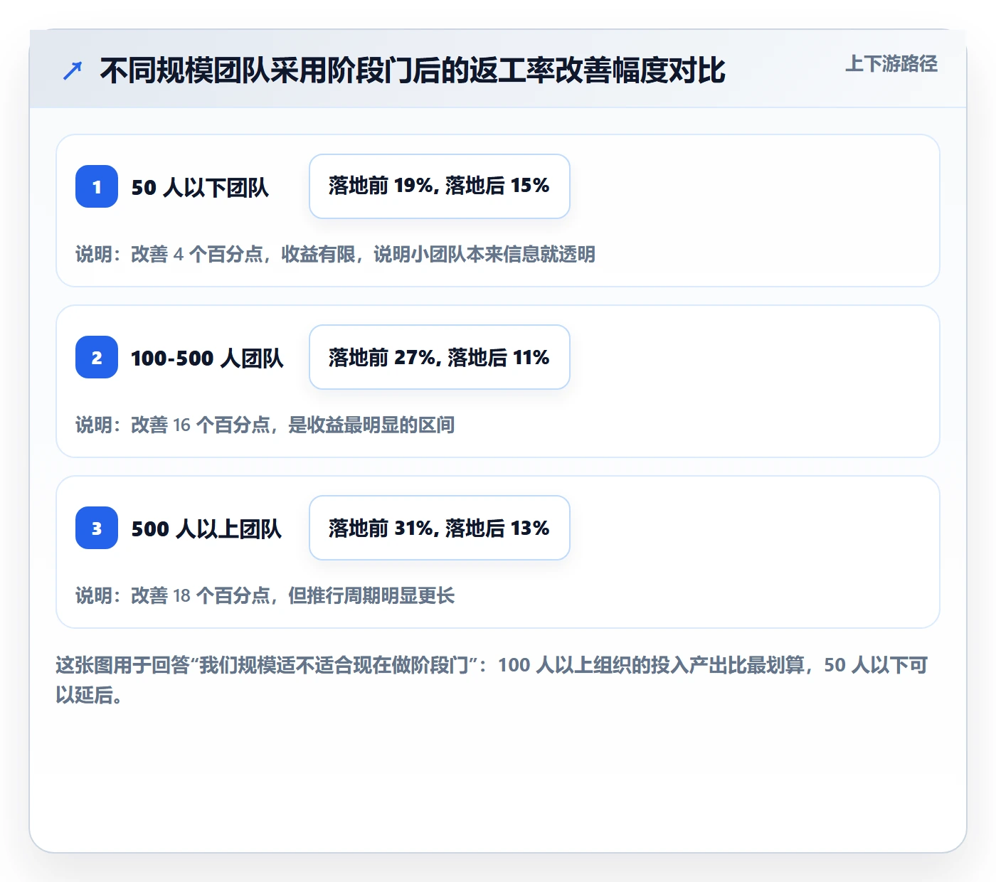 阶段门怎么做?跨部门团队落地方案:项目阶段从0到1