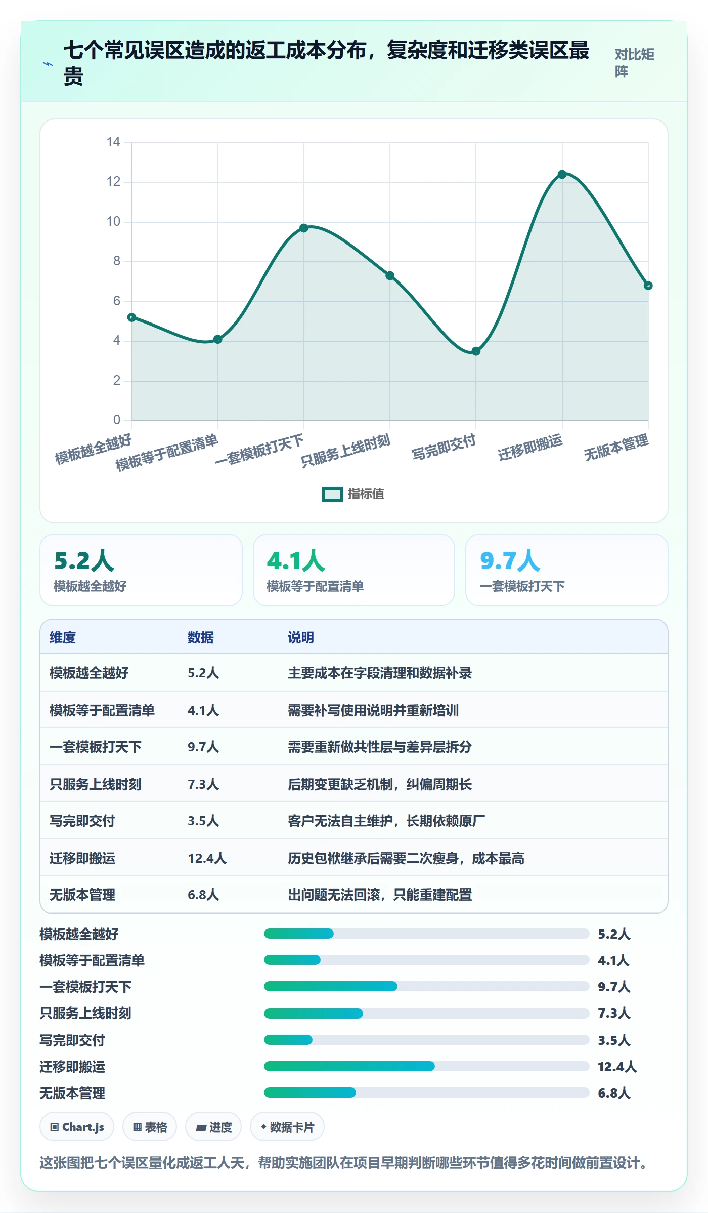项目模板项目模板教程:实施团队落地方案,避坑指南