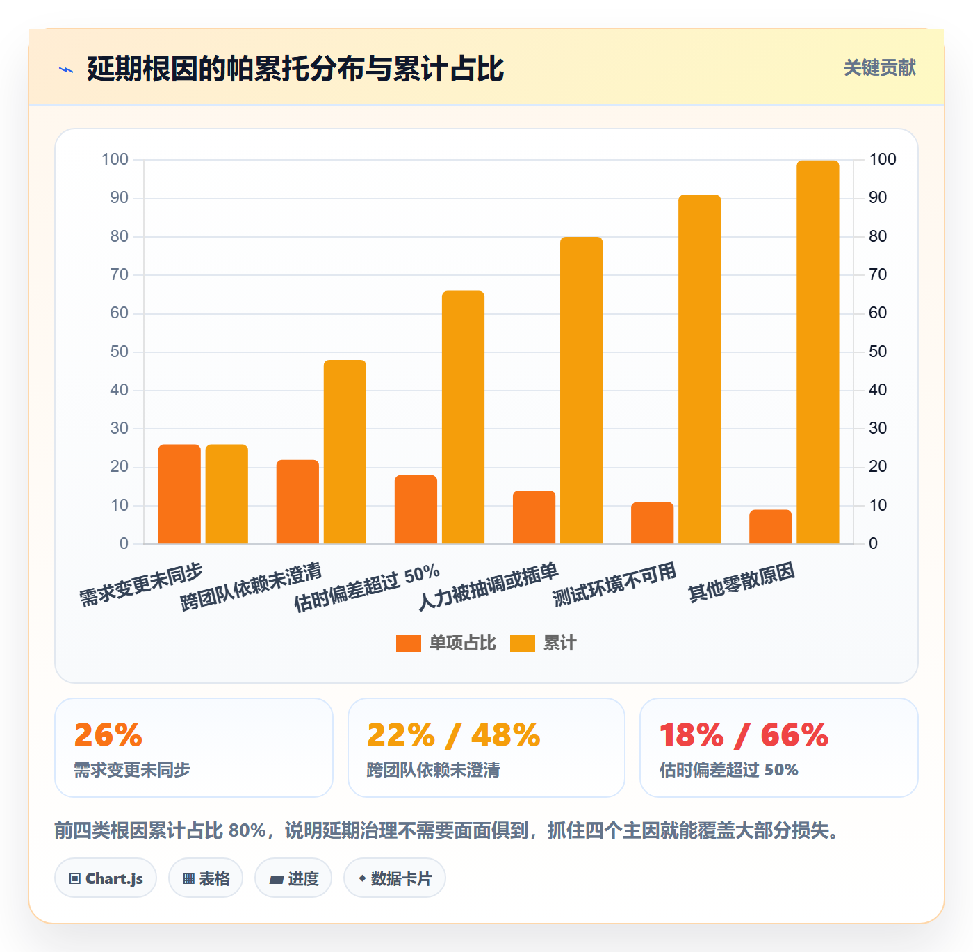 延期流程与规范:研发团队任务执行效率提升关键指标
