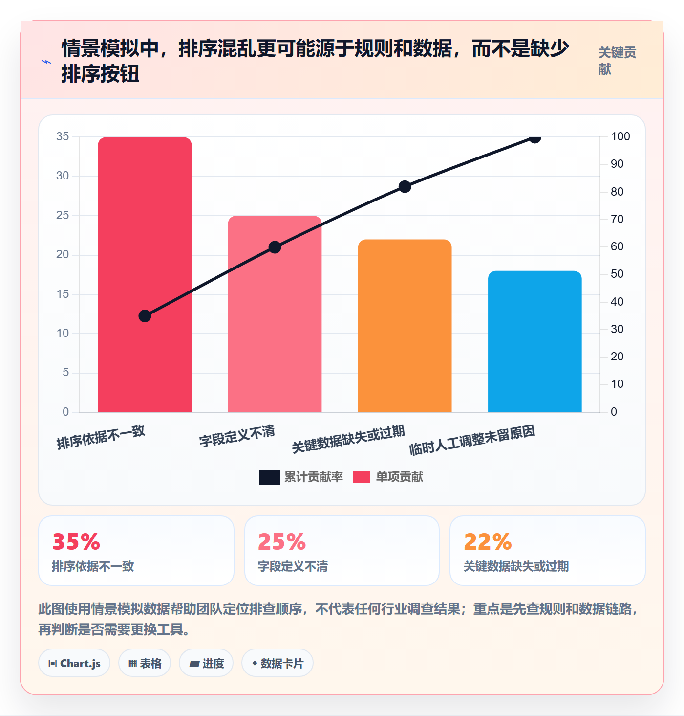 排序怎么做?跨部门团队最佳实践:列表视图从0到1