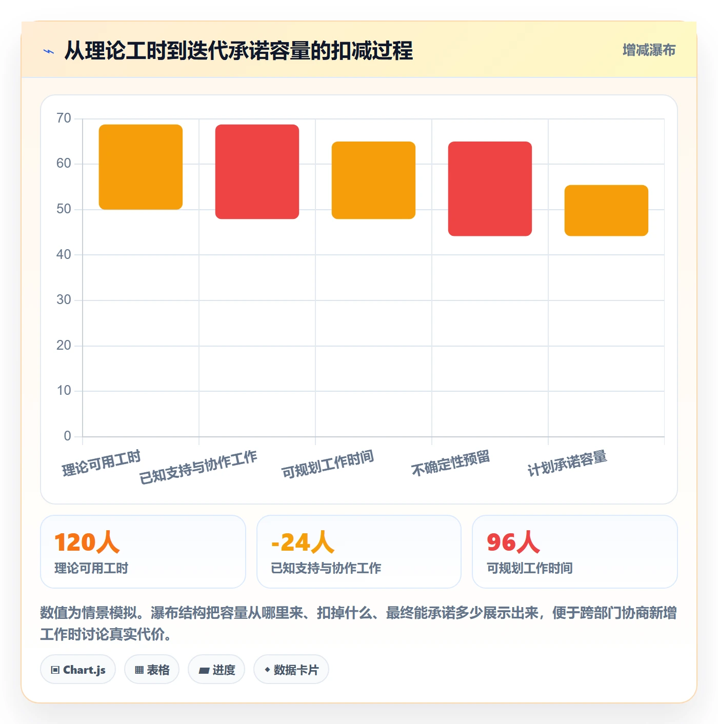 迭代计划最佳实践:跨部门团队迭代管理协同管理,常见问题