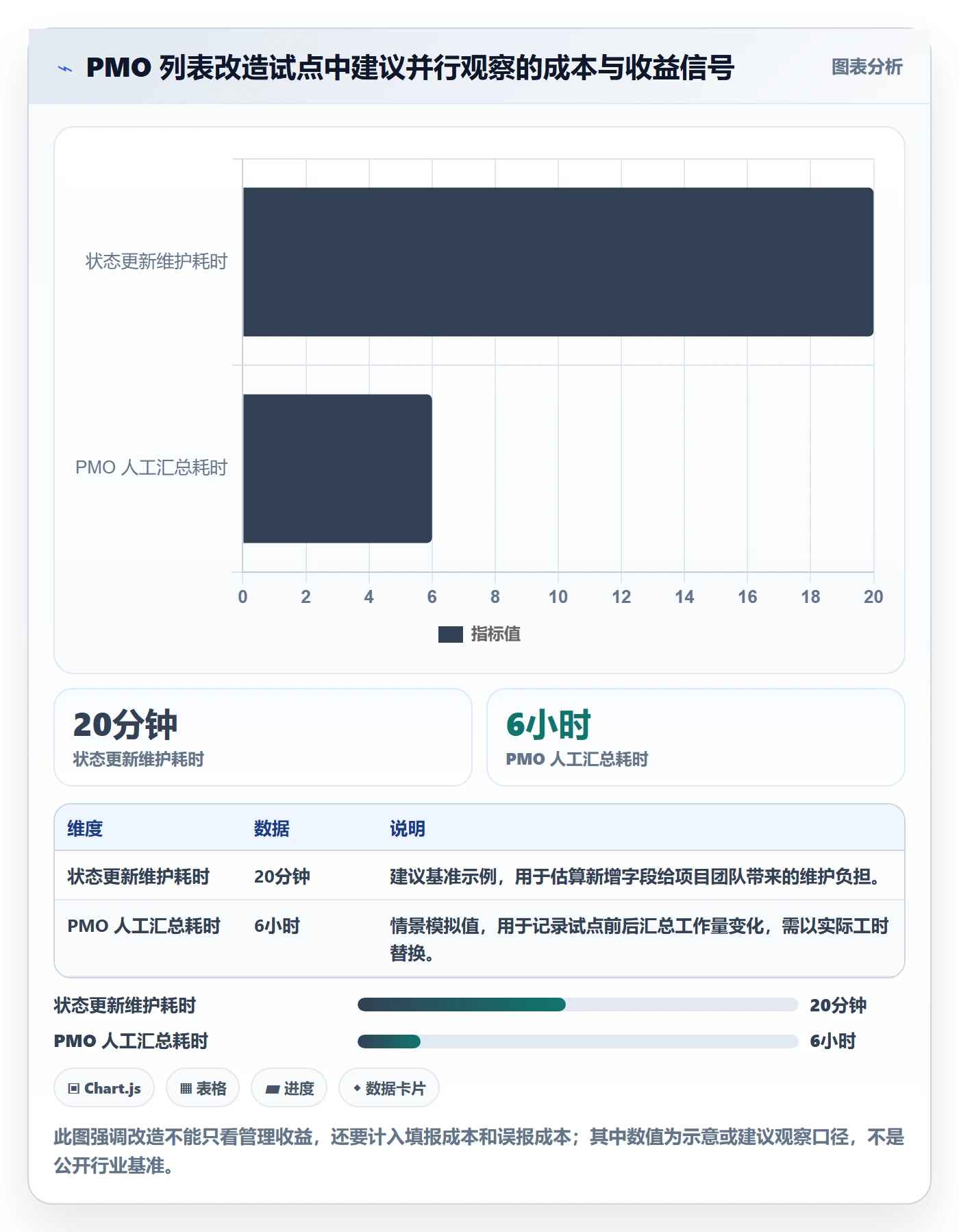 搜索流程与规范：PMO列表视图最佳实践关键指标