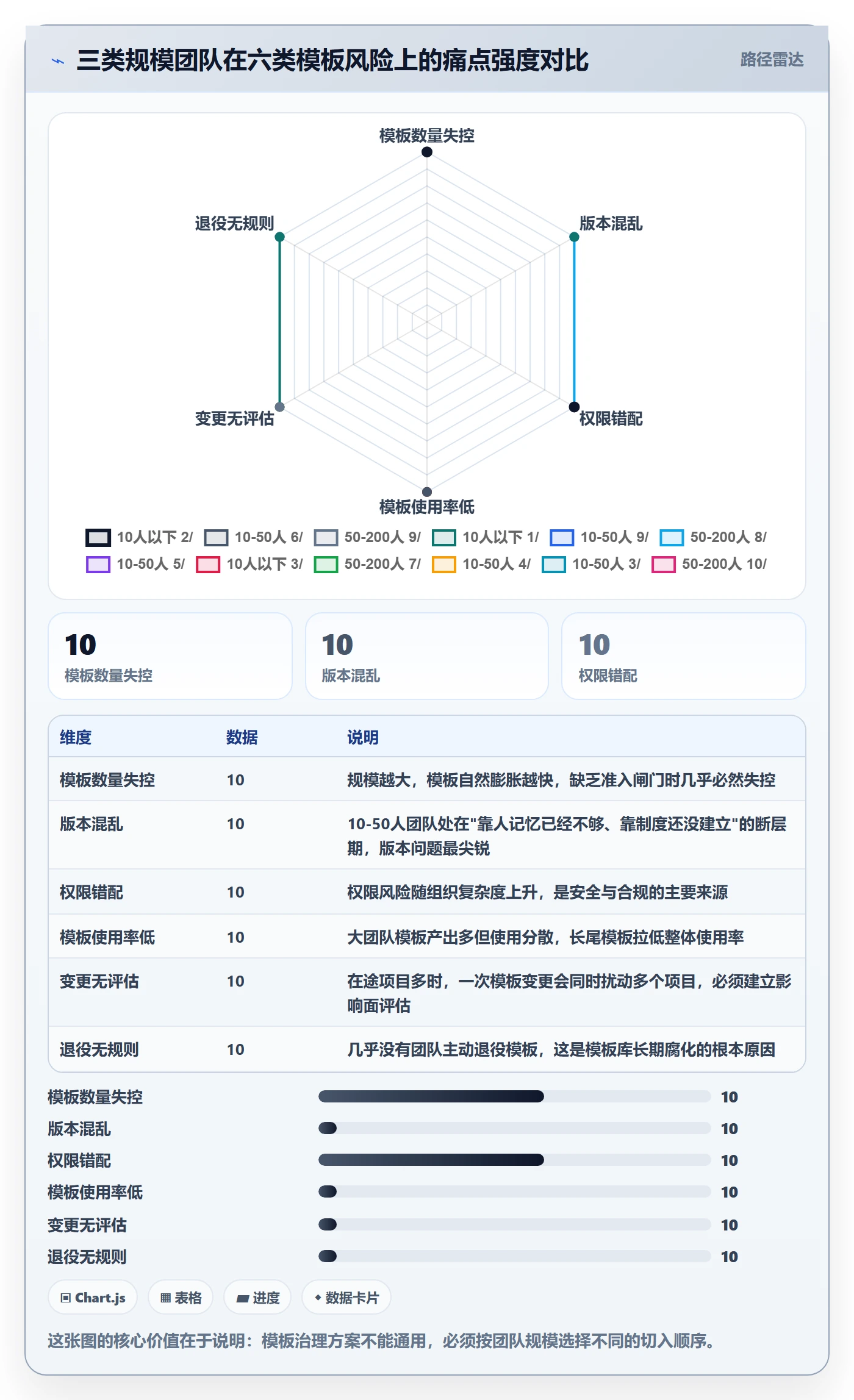 模板流程实操方法:实施团队提升项目模板效率的风险控制方法与模板