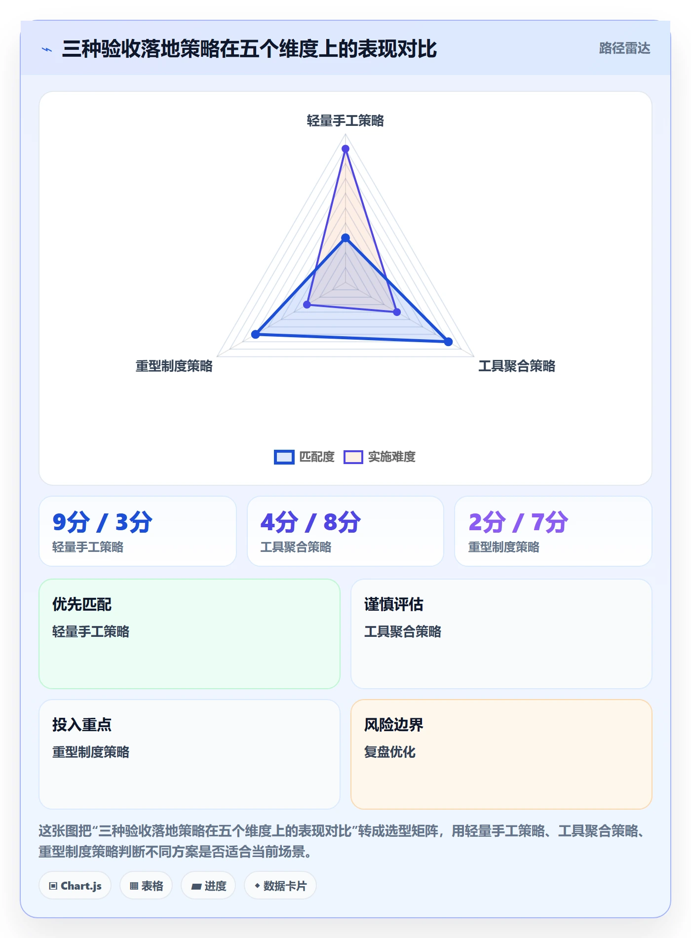 验收记录落地方案:研发团队开展任务验收的数据分析案例解析