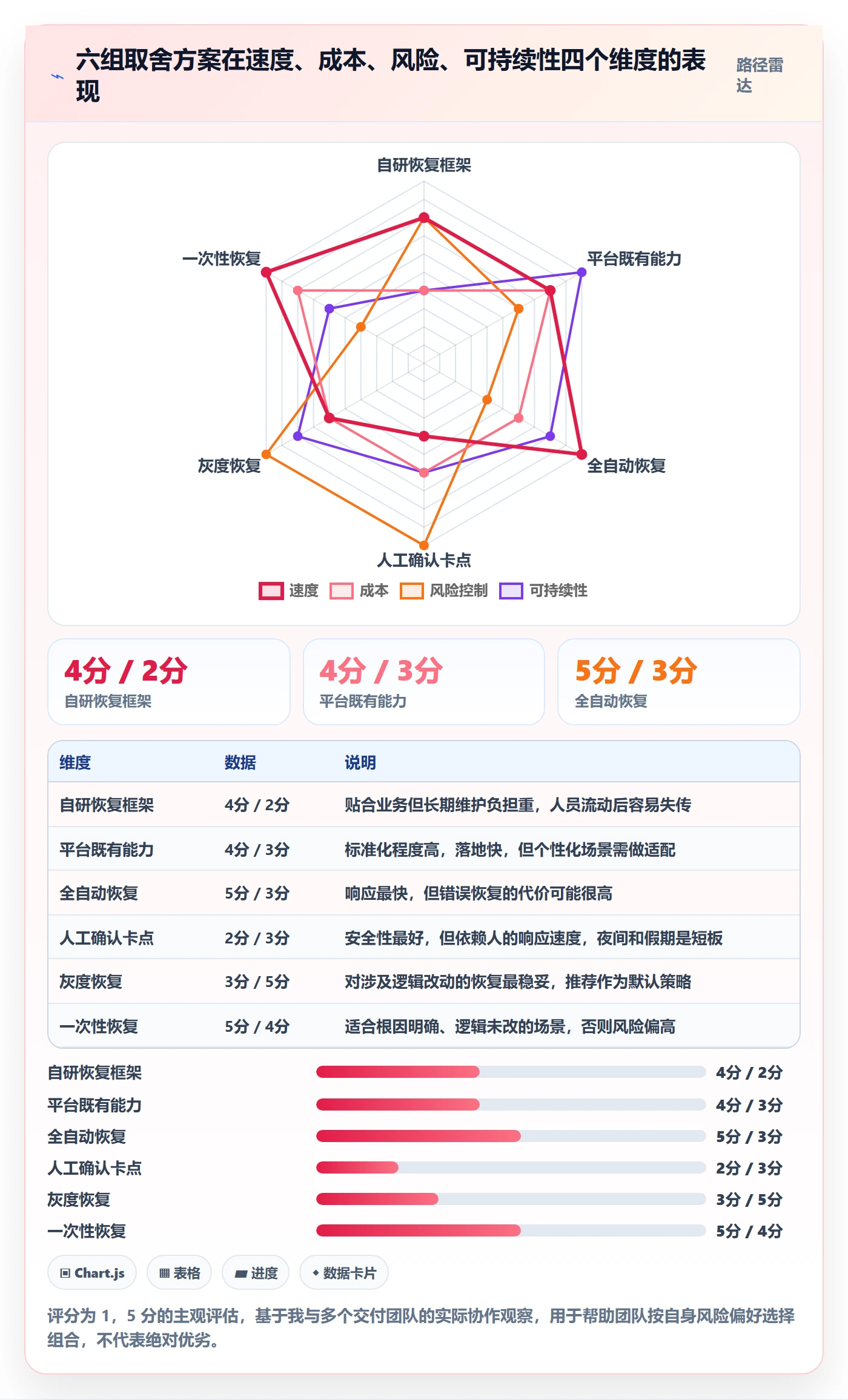 任务执行恢复全流程:实施团队最佳实践与一文讲清