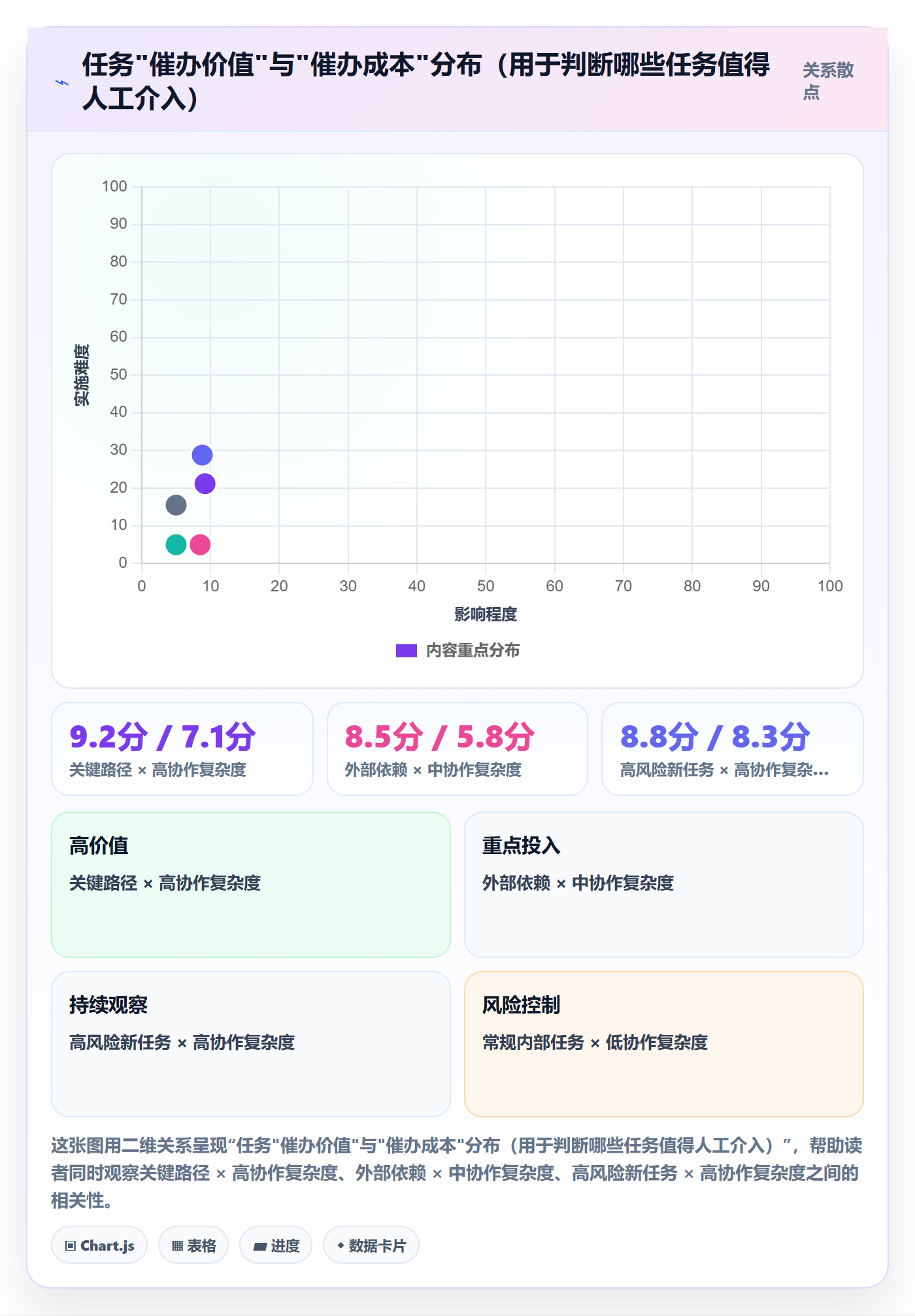 催办管理方法大全:企业管理者任务提醒实操方法落地清单