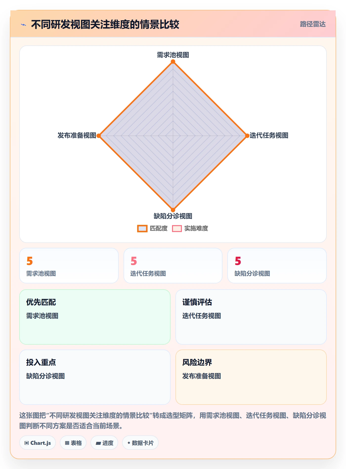 自定义列管理方法大全:研发团队列表视图最佳实践落地清单