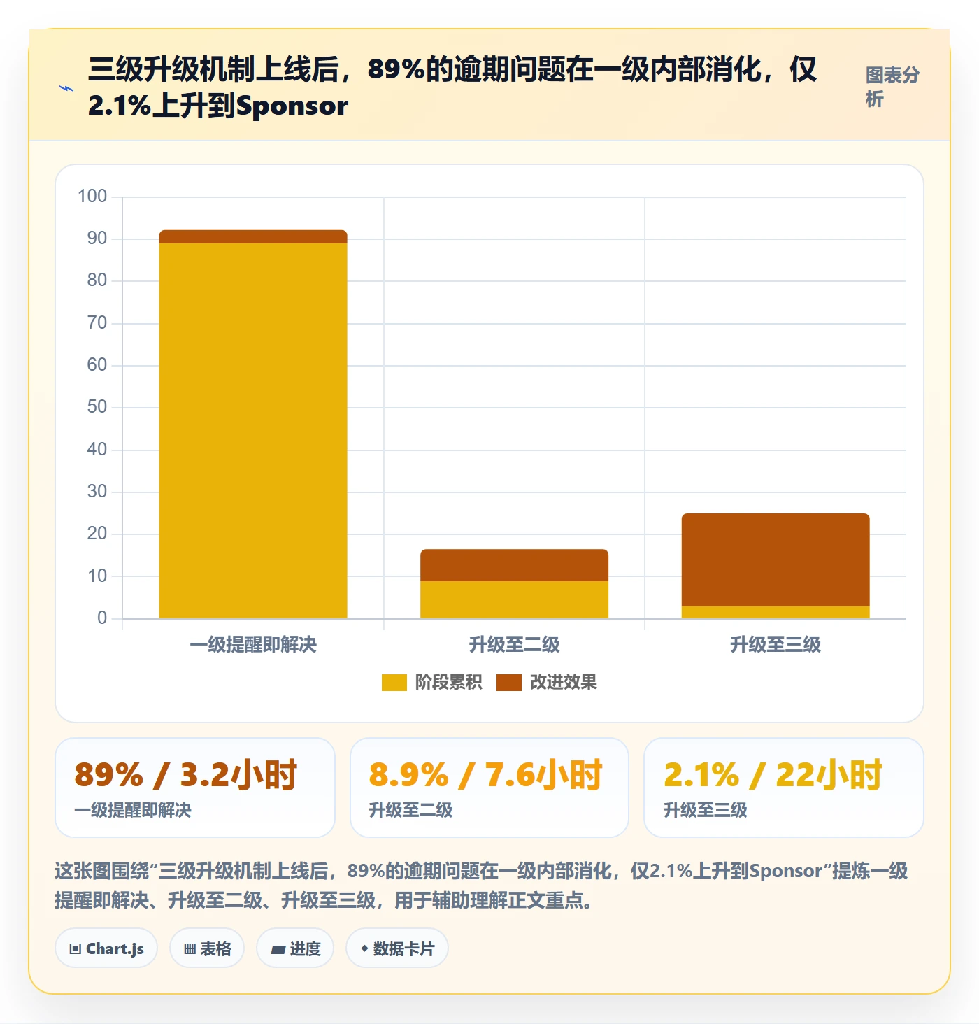 任务提醒如何做好催办?PMO落地方案与操作步骤