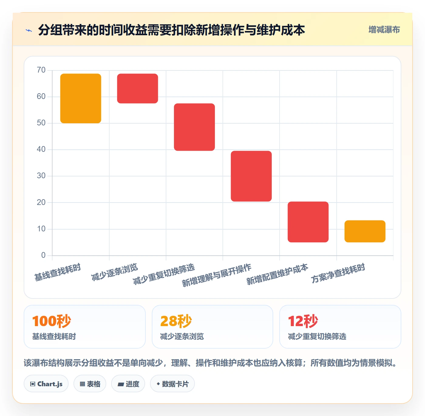 分组落地方案:产品经理开展列表视图的实操方法案例解析