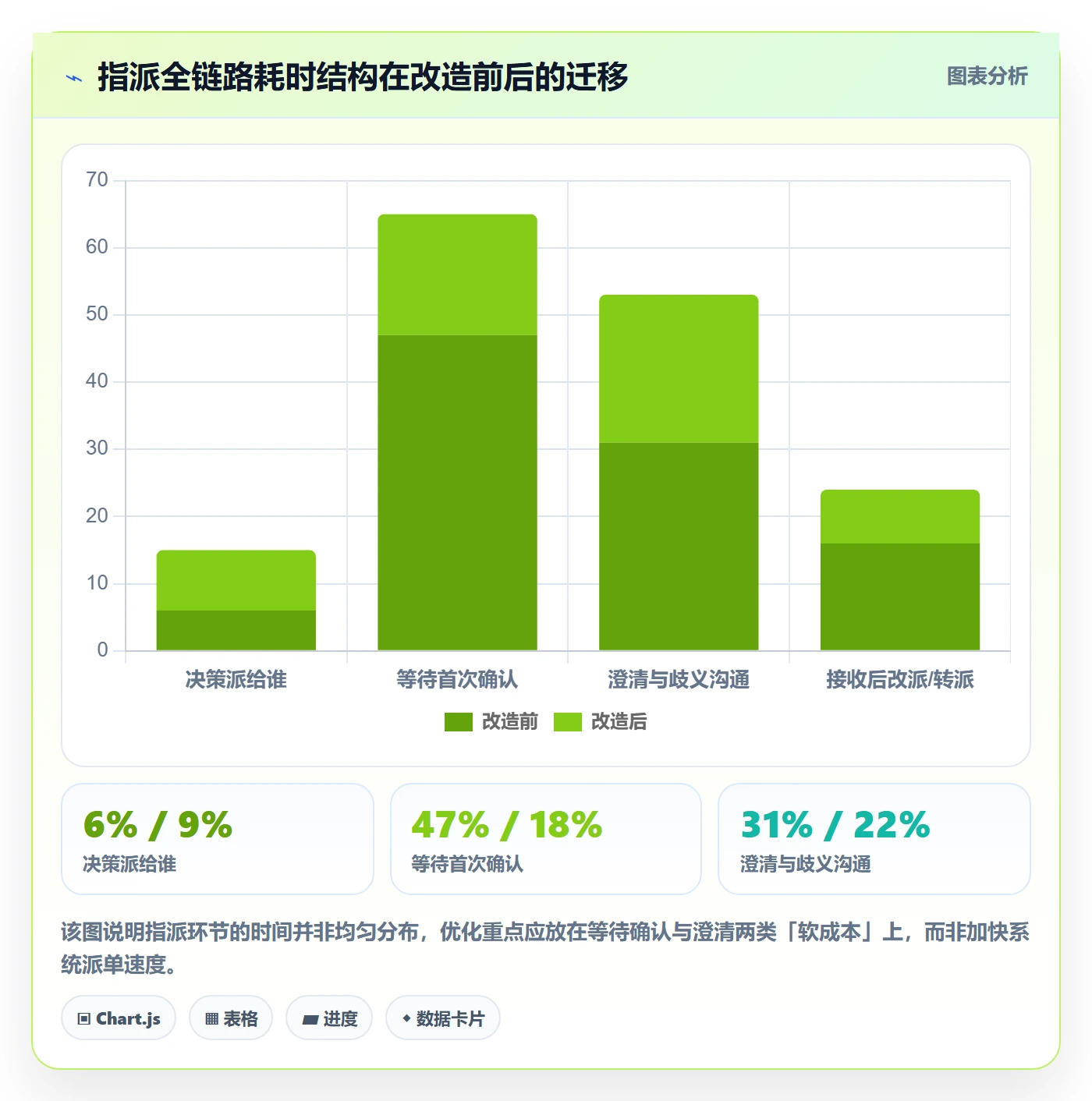 指派最佳实践：PMO任务分派效率提升，常见问题