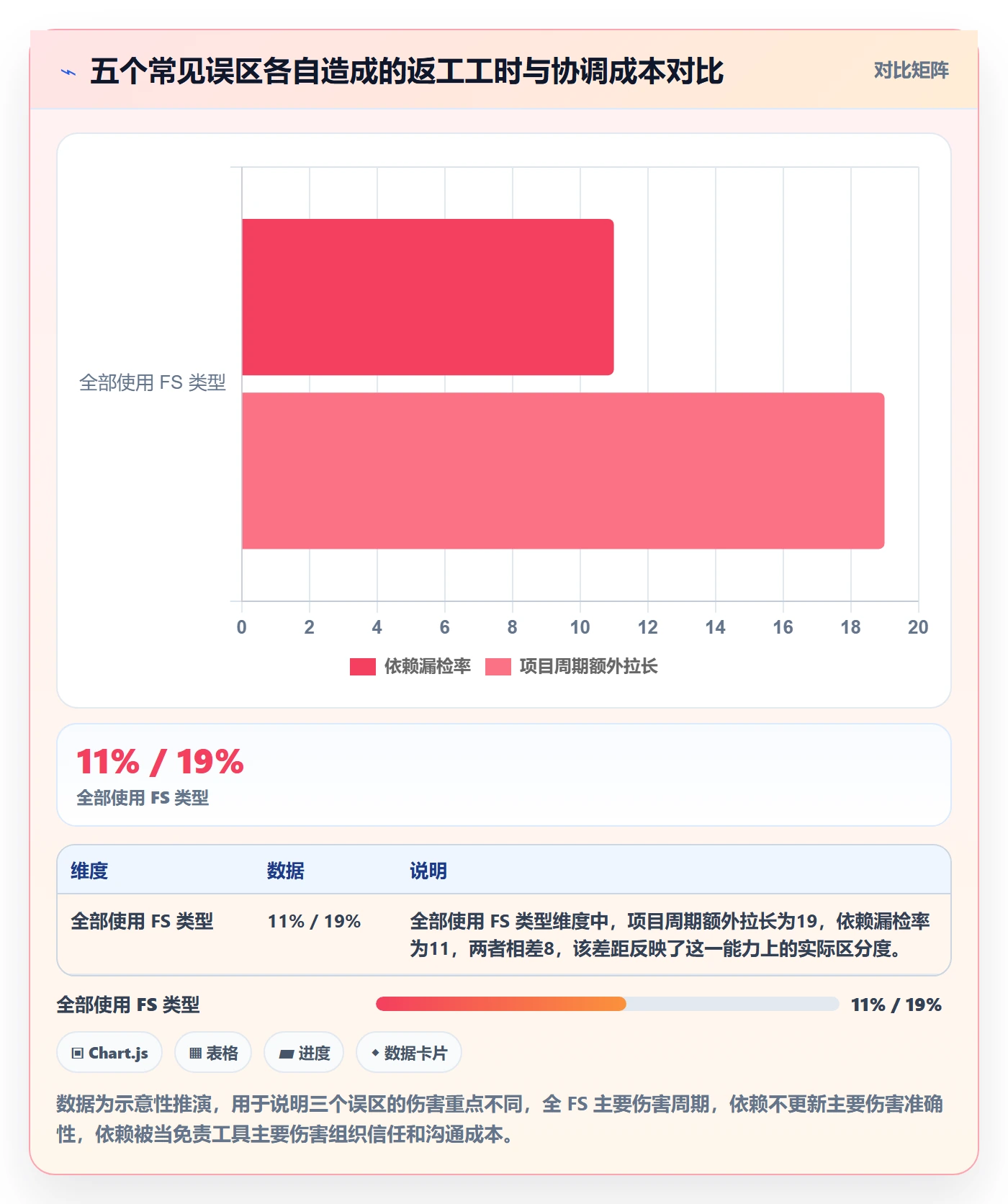 依赖关系实操方法:企业管理者提升任务依赖效率的流程优化方法与模板