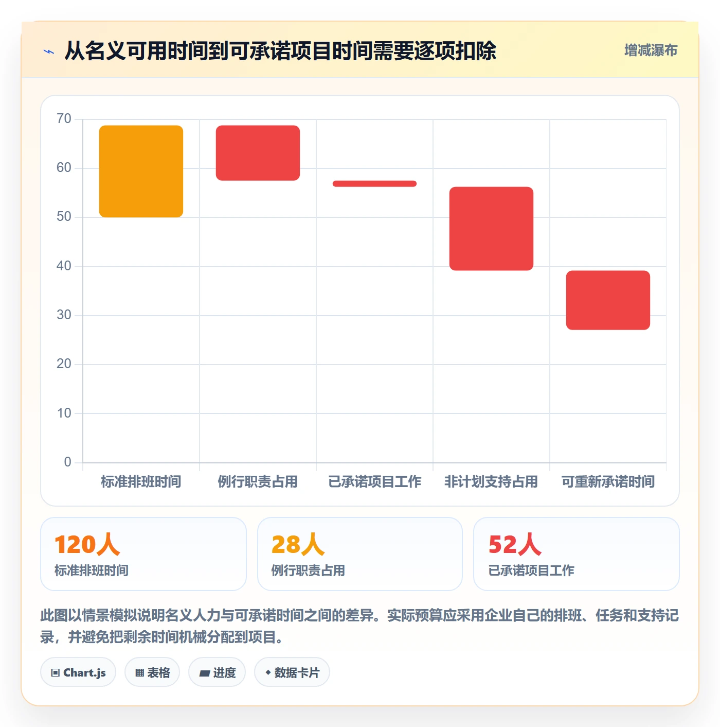 岗位流程与规范:企业管理者资源管理最佳实践关键指标