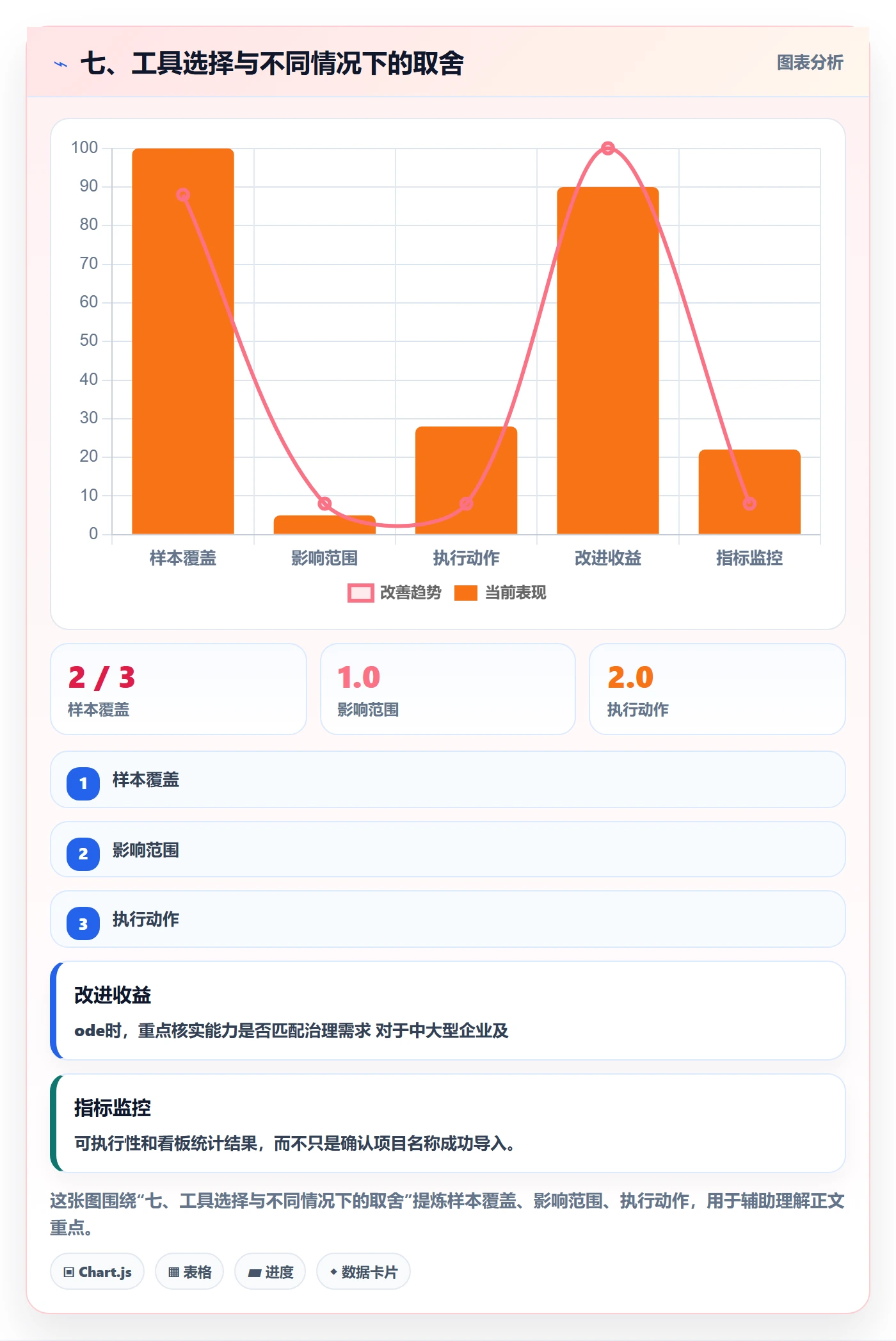 七、工具选择与不同情况下的取舍