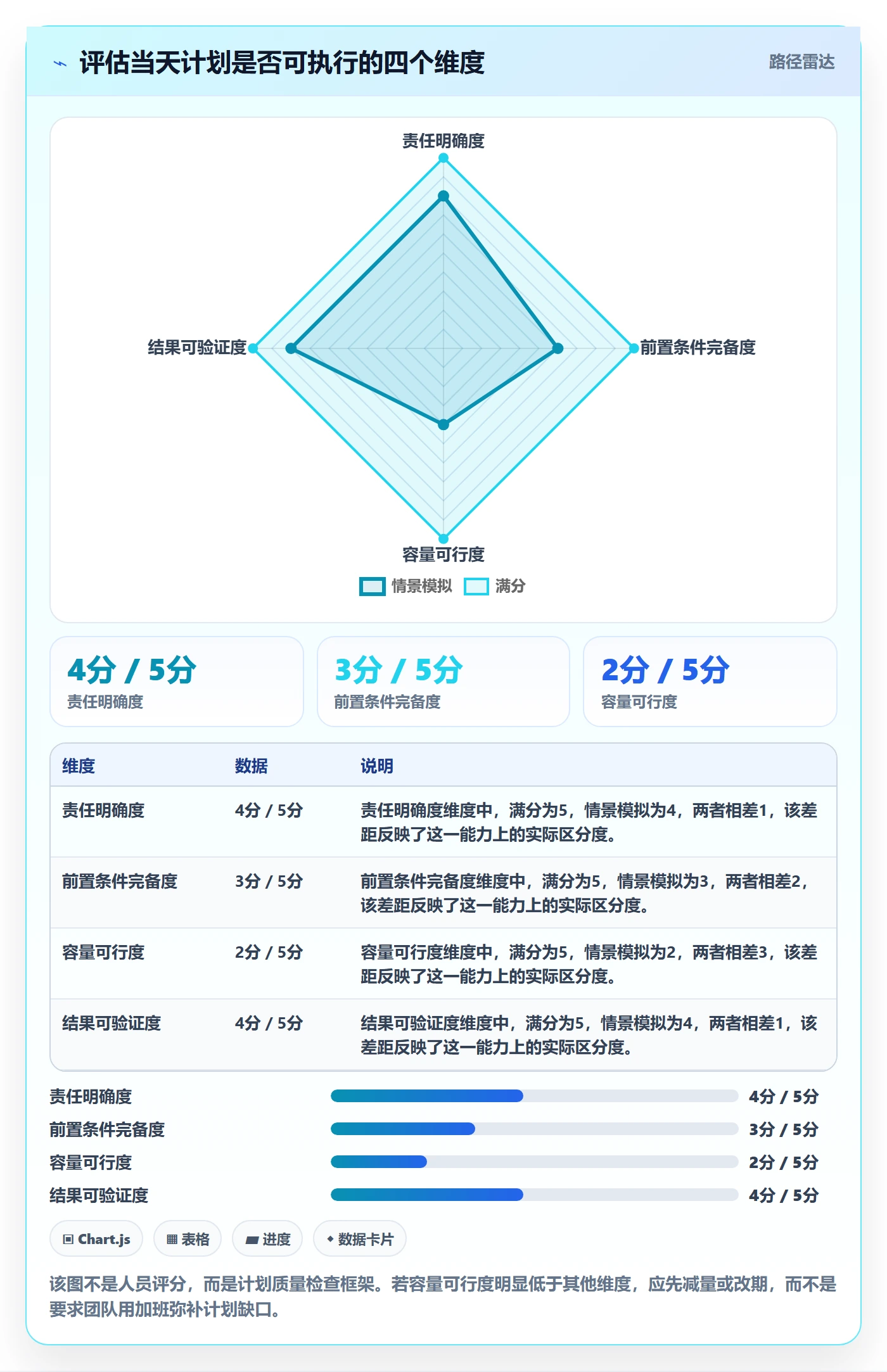 日历视图日视图教程:项目负责人流程优化,避坑指南