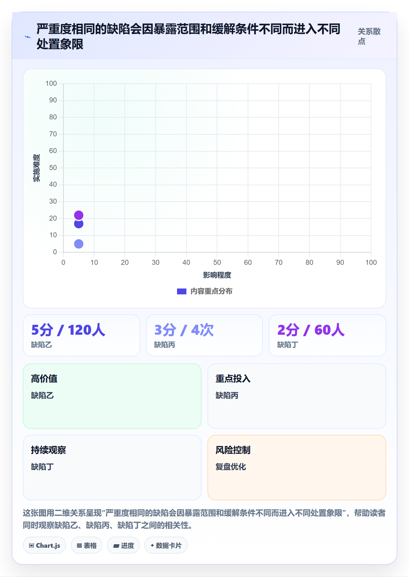 优先级落地方案：PMO开展Bug / 缺陷的风险控制案例解析