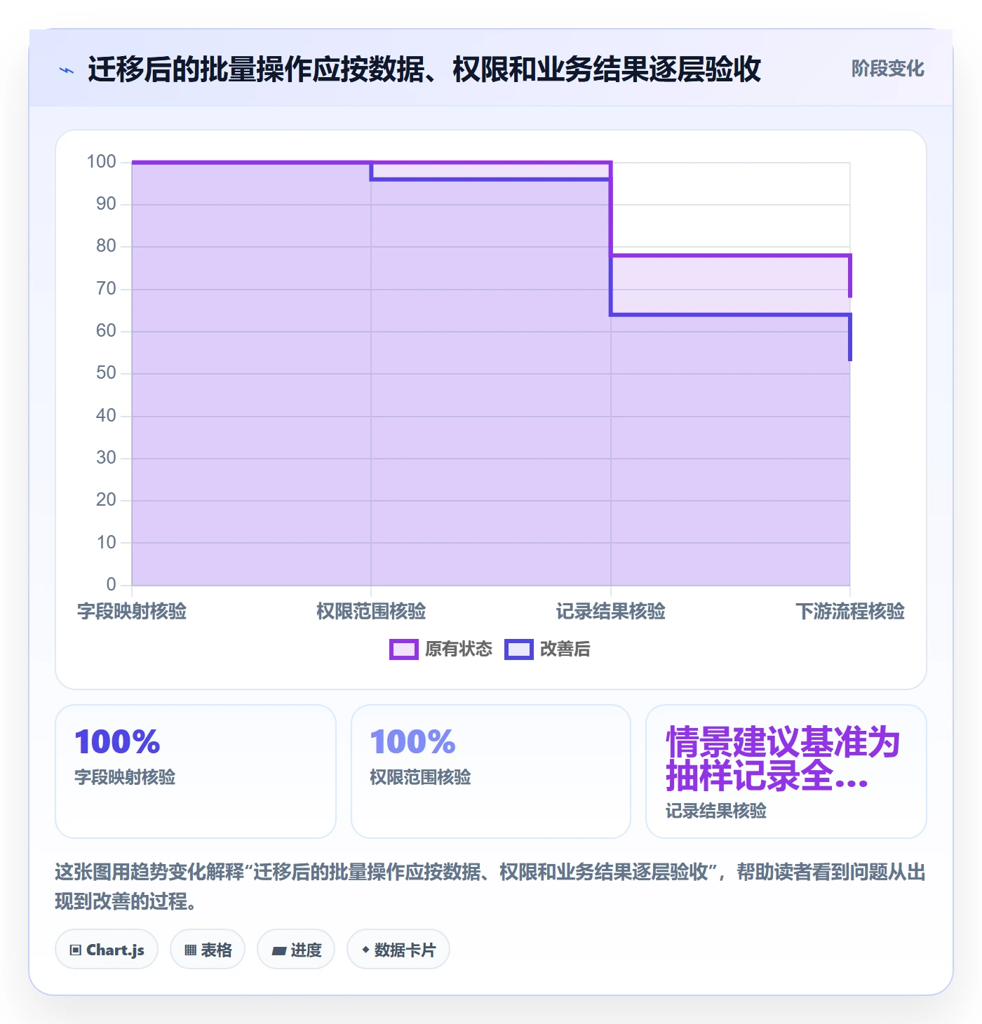批量操作流程与规范：企业管理者列表视图入门指南关键指标
