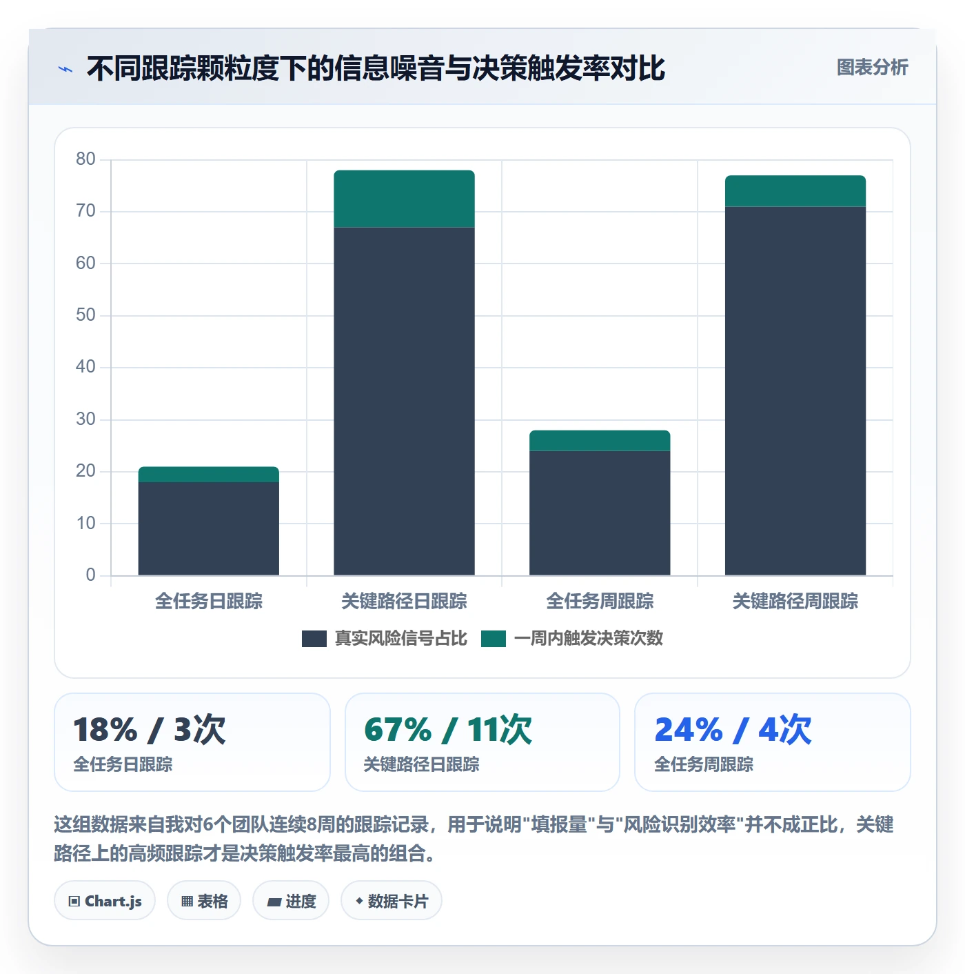 动态落地方案：项目成员开展进度跟踪的入门指南案例解析