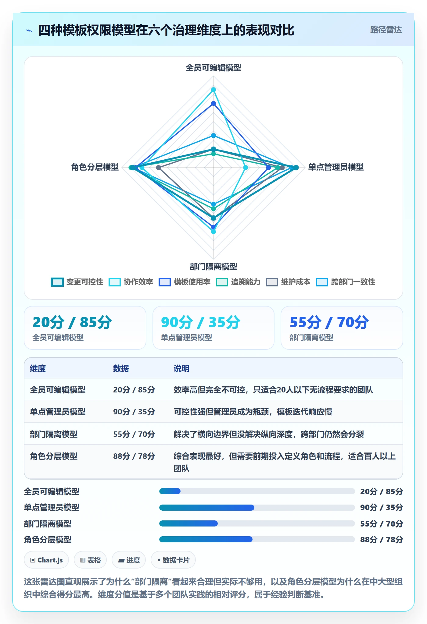 模板权限最佳实践:研发团队项目模板制度设计,常见问题