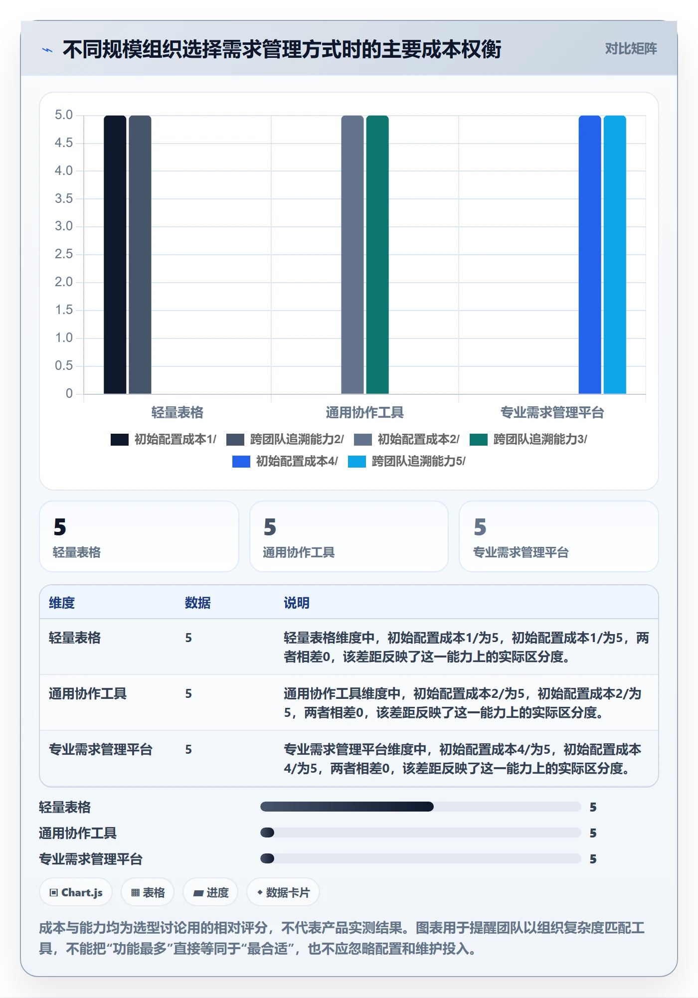 需求管理需求收集教程:跨部门团队最佳实践,避坑指南