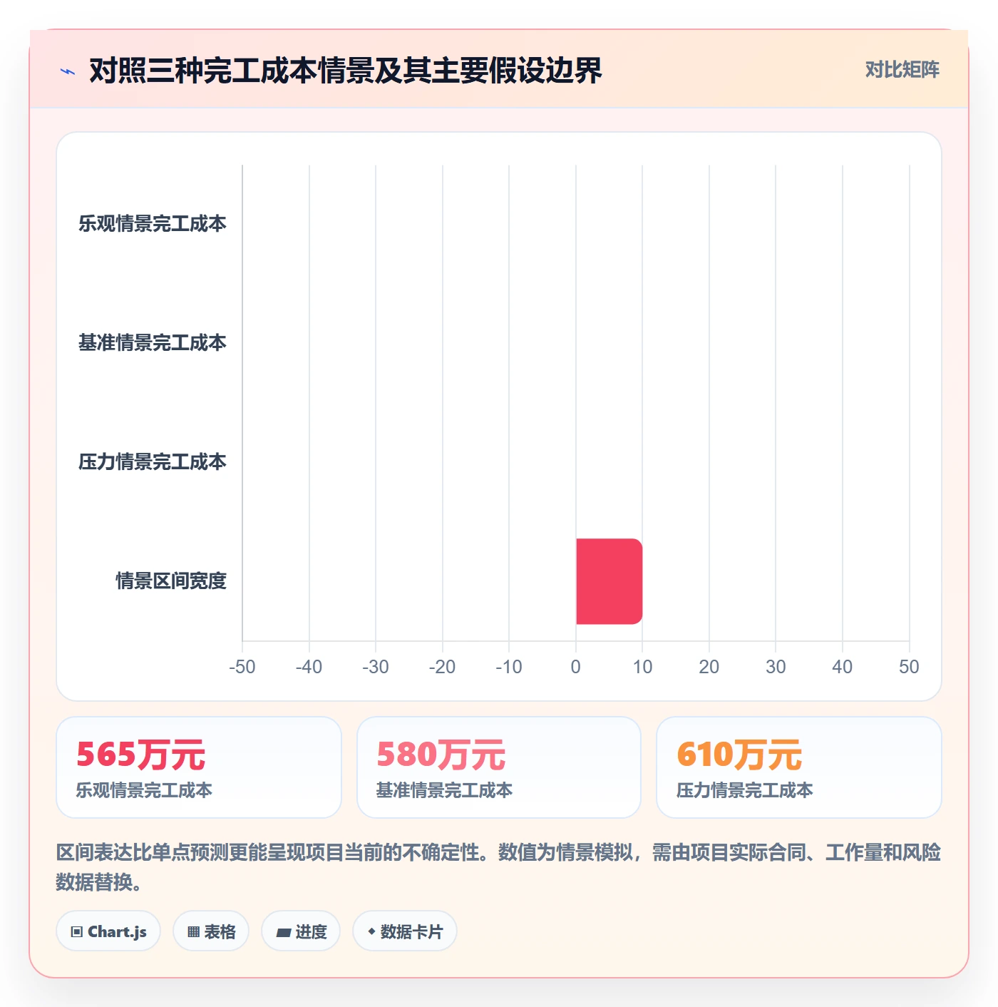 成本管理预计成本全流程:管理层风险控制与一文讲清