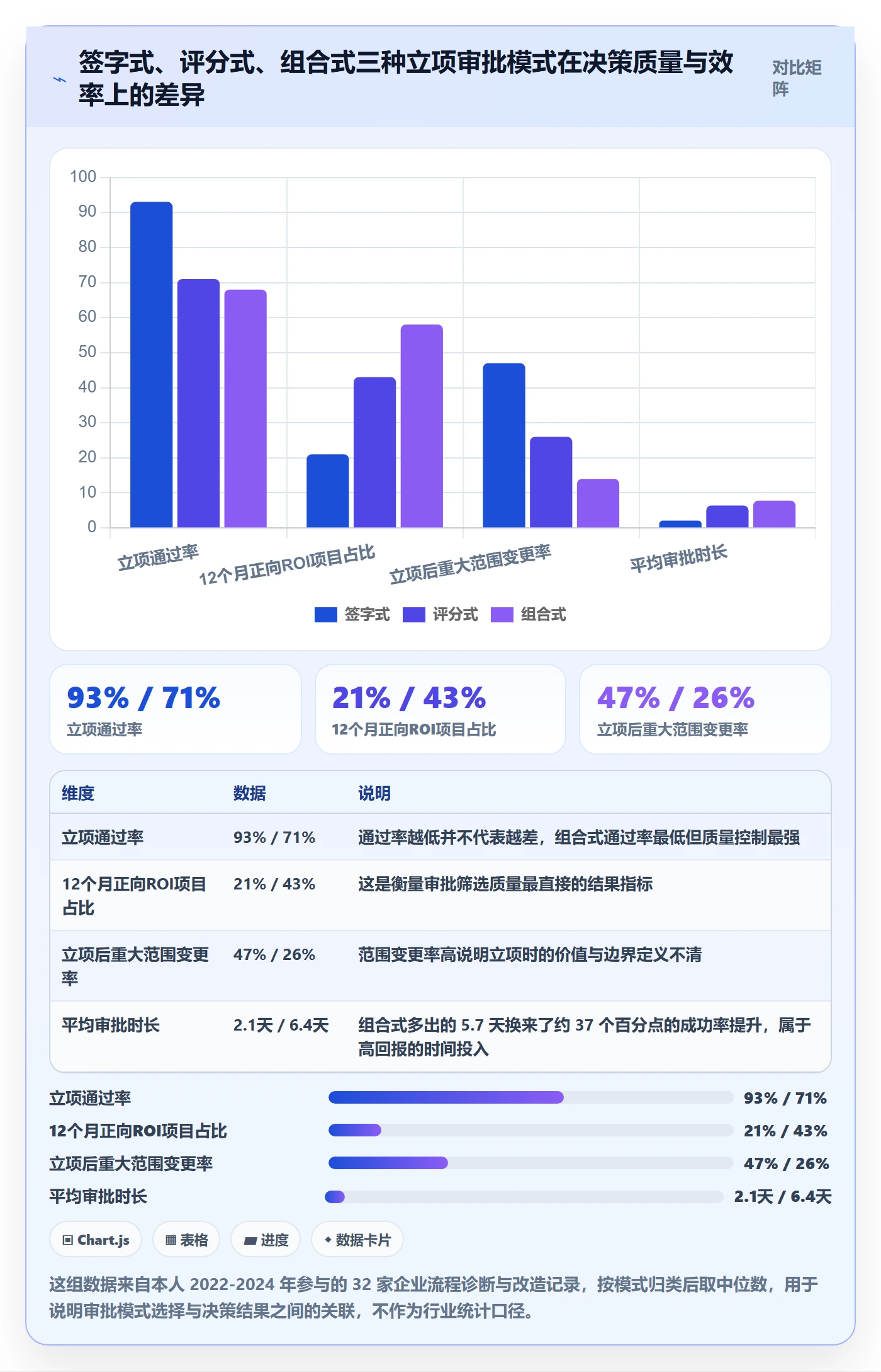 立项审批管理方法大全：企业管理者项目立项落地方案落地清单