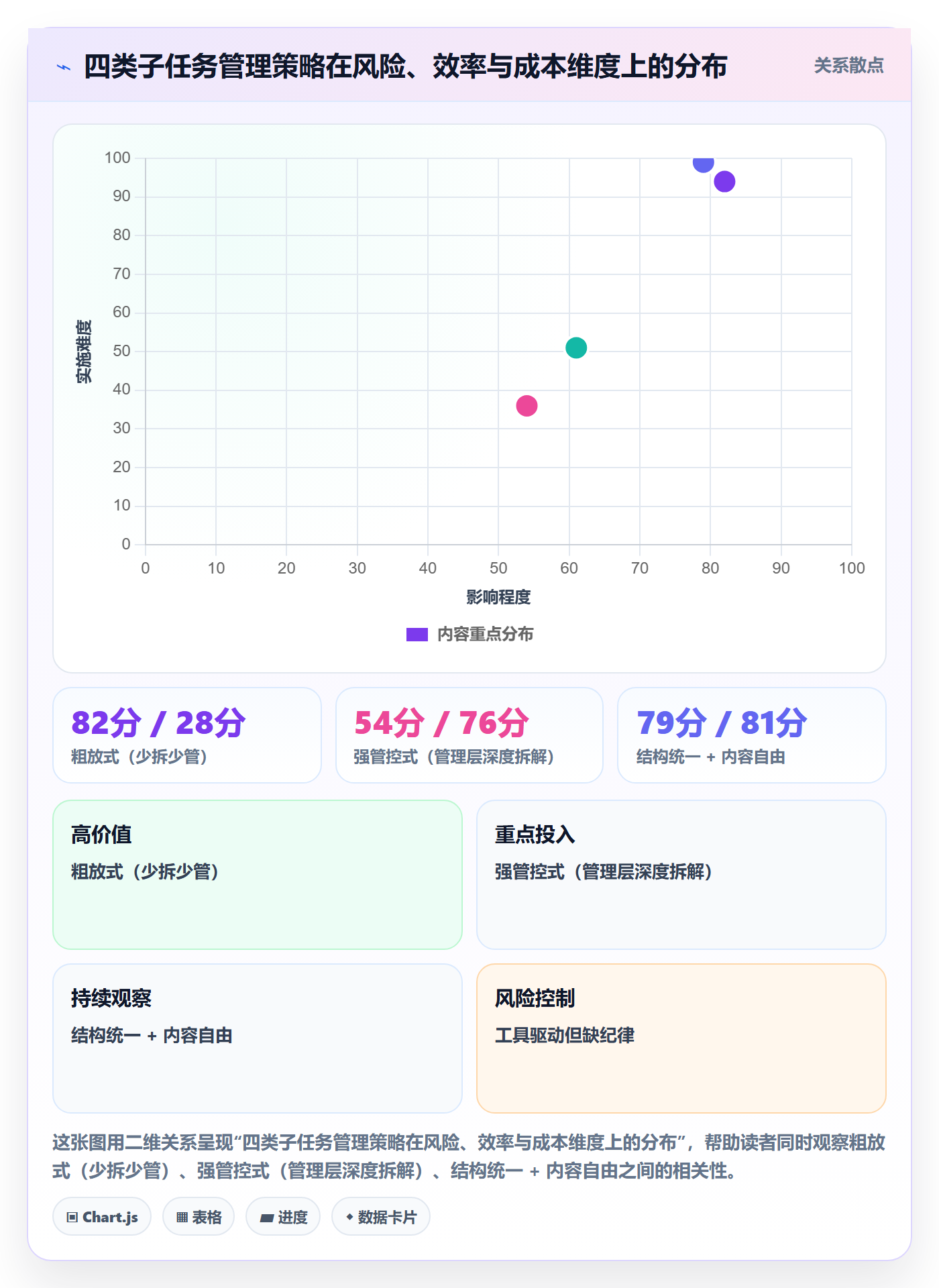 子任务怎么做？管理层最佳实践：任务管理从0到1