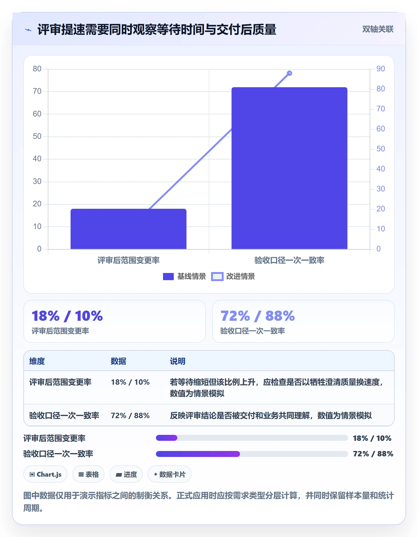 需求评审流程与规范:PMO需求管理实操方法关键指标
