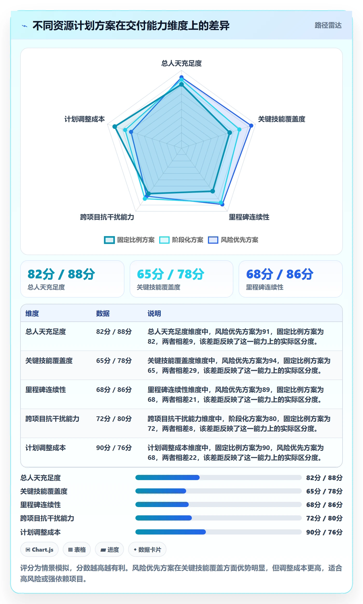 投入比例落地方案:PMO开展人力资源计划的入门指南案例解析