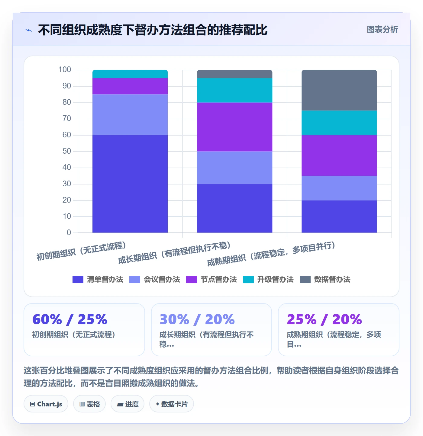 督办管理方法大全:PMO任务提醒入门指南落地清单