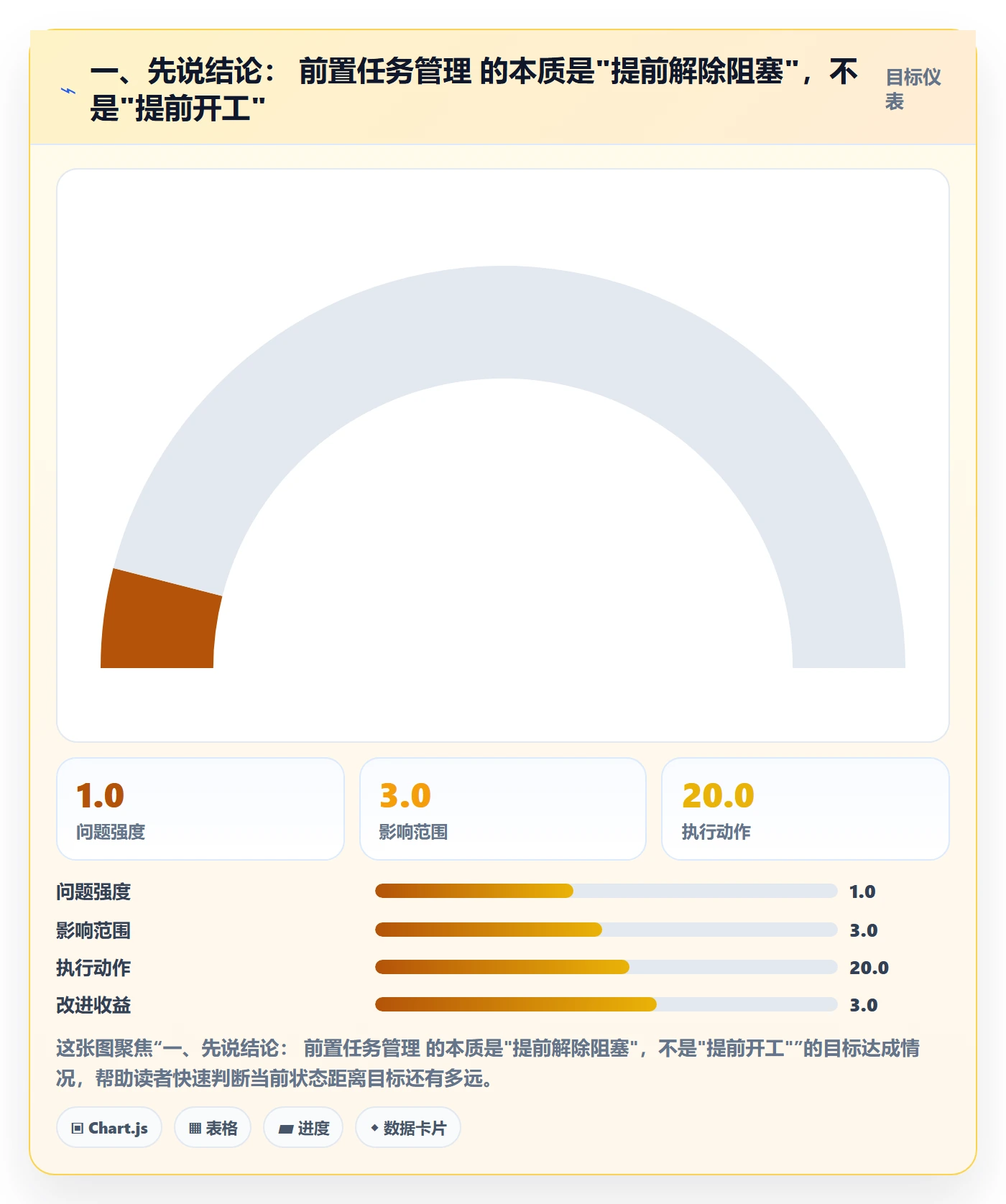 前置任务实操方法：企业管理者提升任务依赖效率的入门指南方法与模板