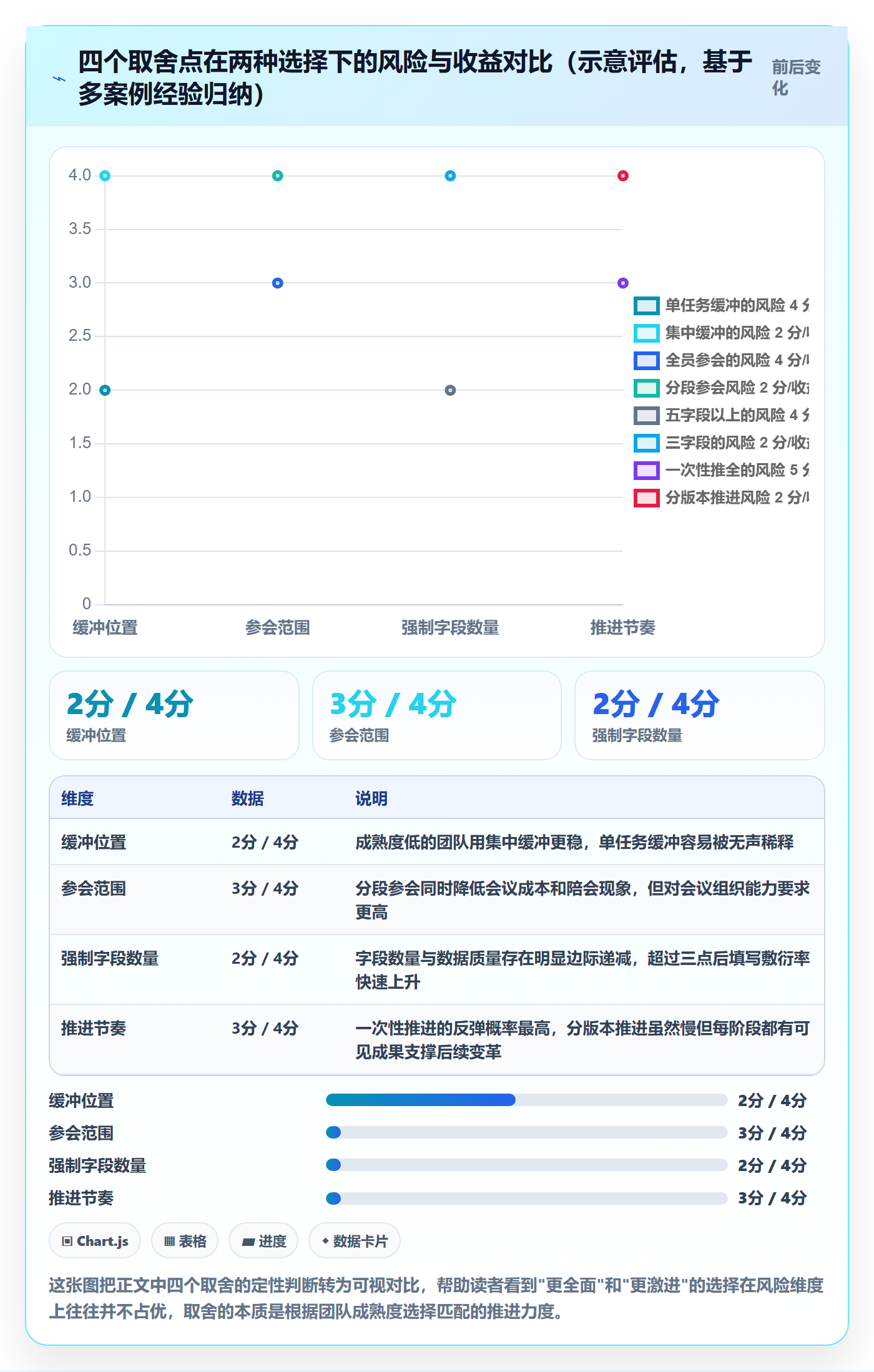 计划版本落地方案:项目成员开展项目规划的流程优化案例解析