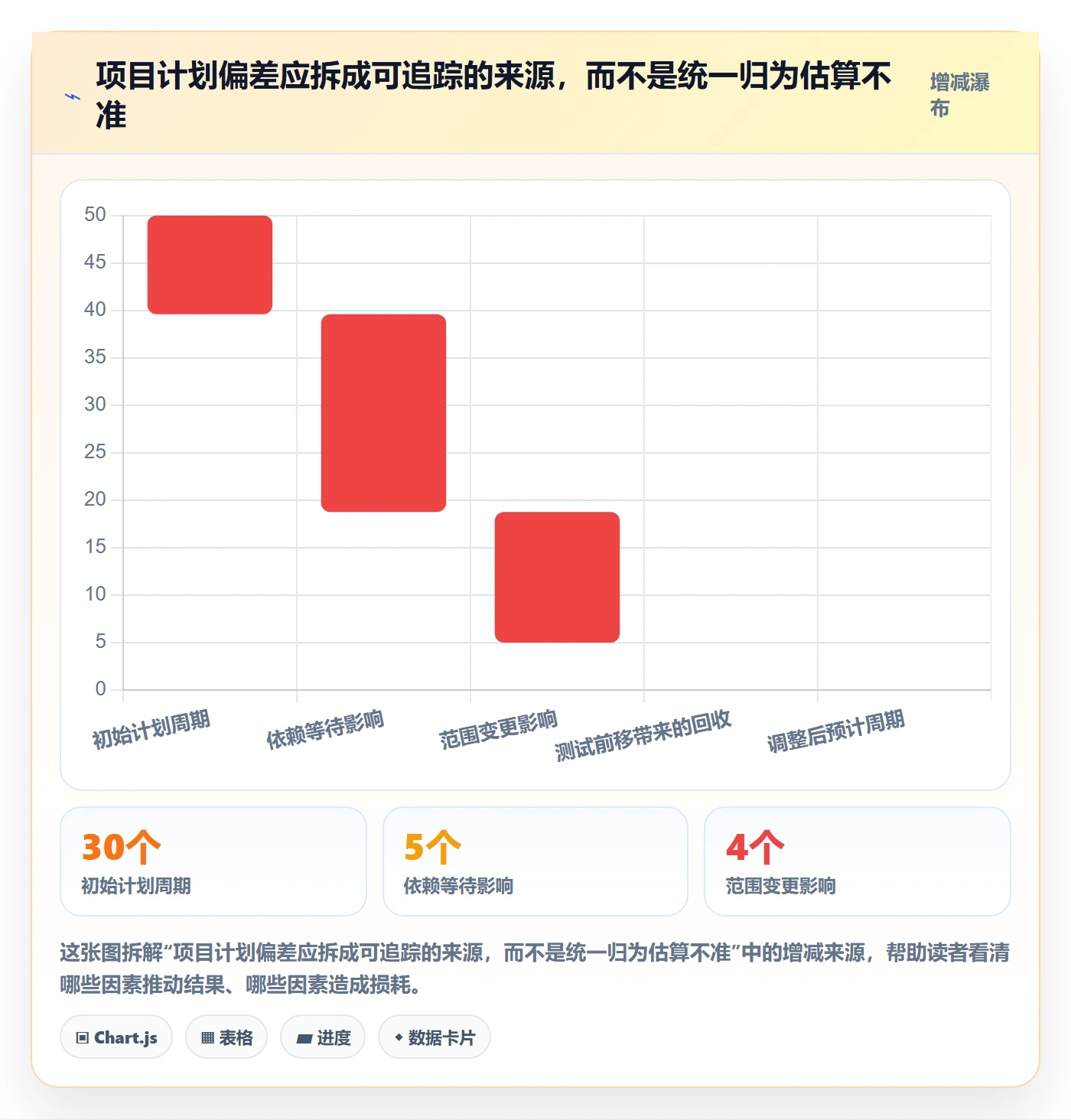 团队管理方法大全：产品经理资源管理入门指南落地清单