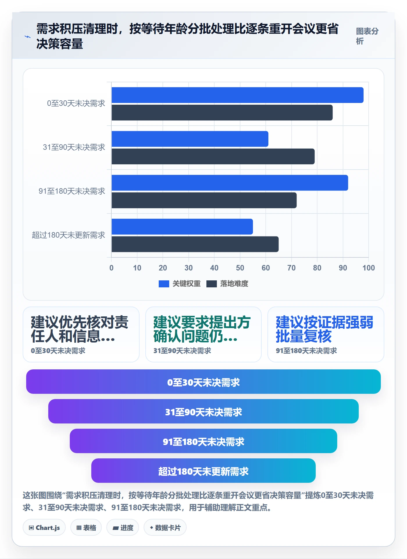 需求池管理方法大全:企业管理者需求管理效率提升落地清单