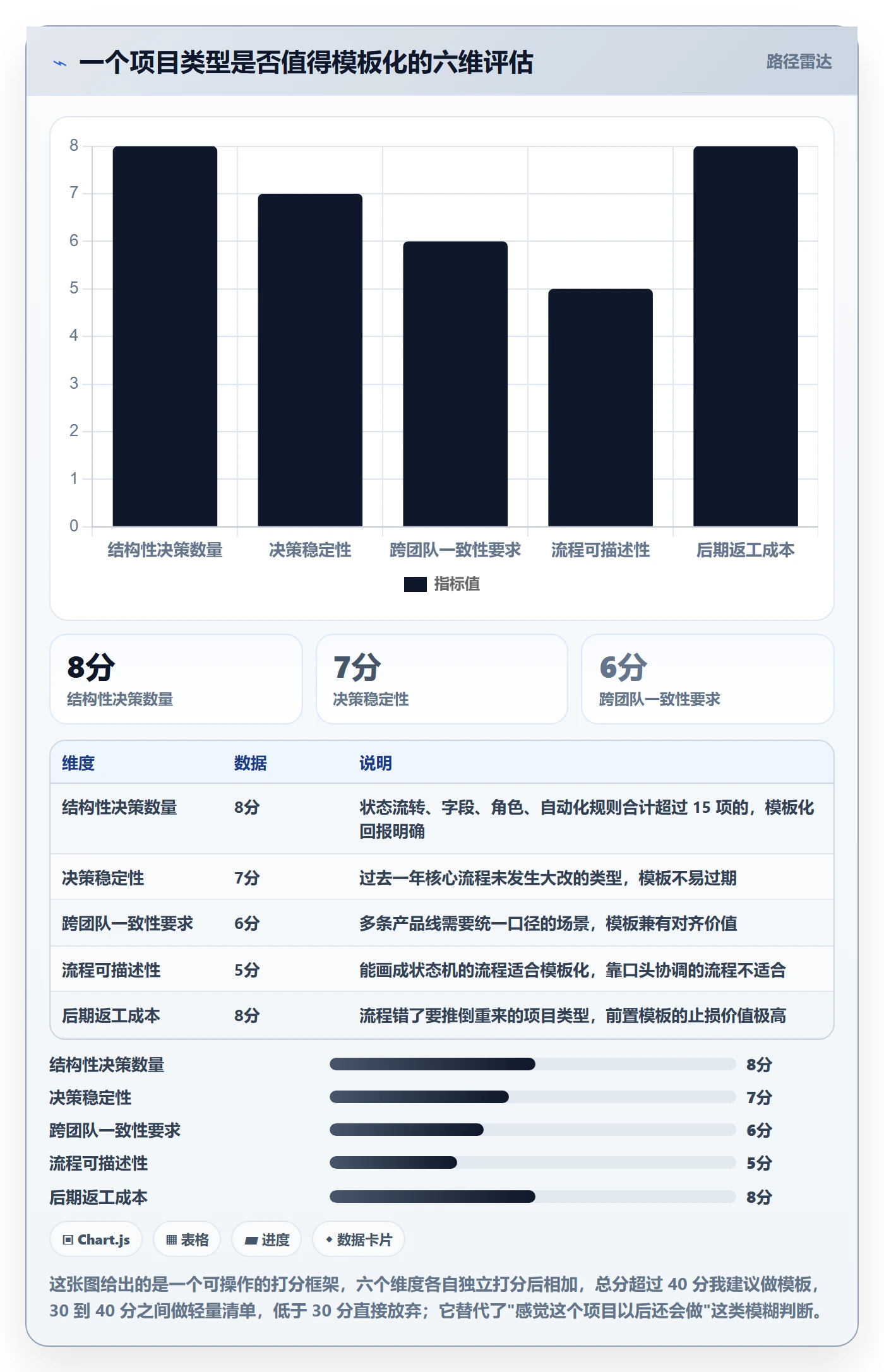 复制项目最佳实践:研发团队项目模板实操方法,常见问题