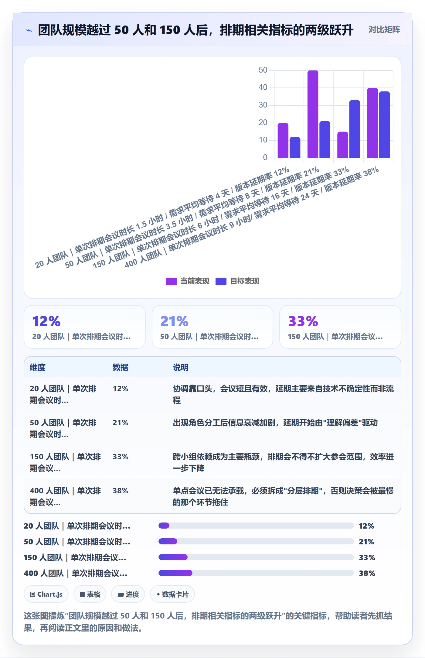 版本规划实操方法:研发团队提升需求排期效率的协同管理方法与模板