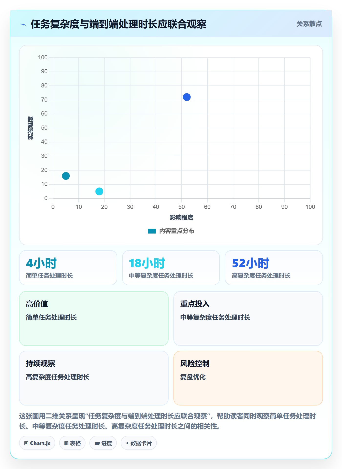 批量操作流程与规范:跨部门团队列表视图效率提升关键指标