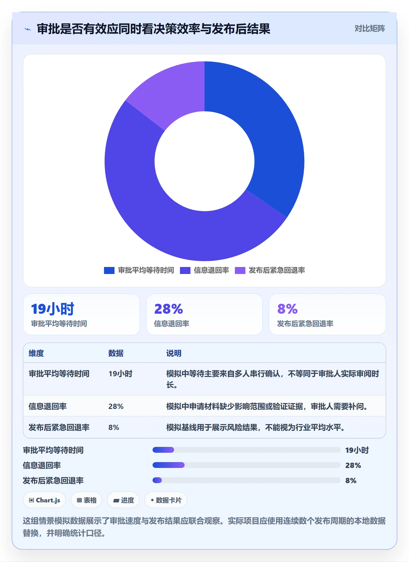 发布管理发布审批教程：项目经理流程优化，避坑指南