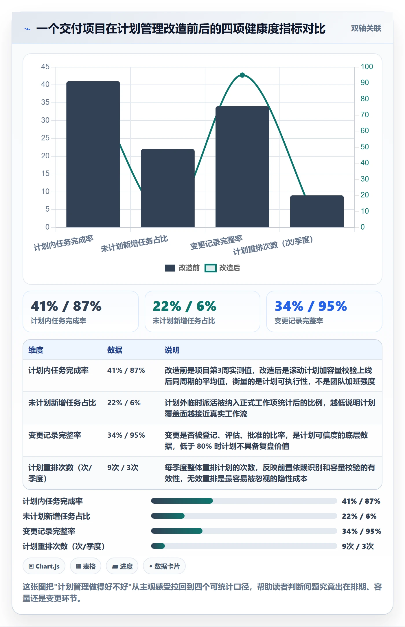 工作计划管理方法大全：项目经理项目规划流程优化落地清单