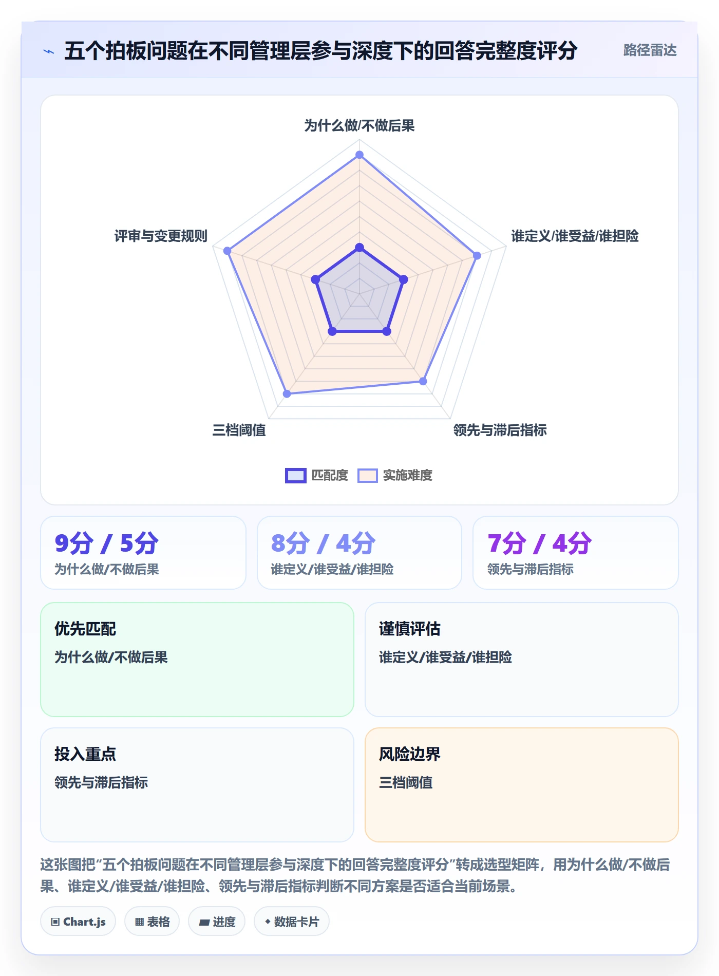 项目目标如何做好成功标准?管理层最佳实践与操作步骤