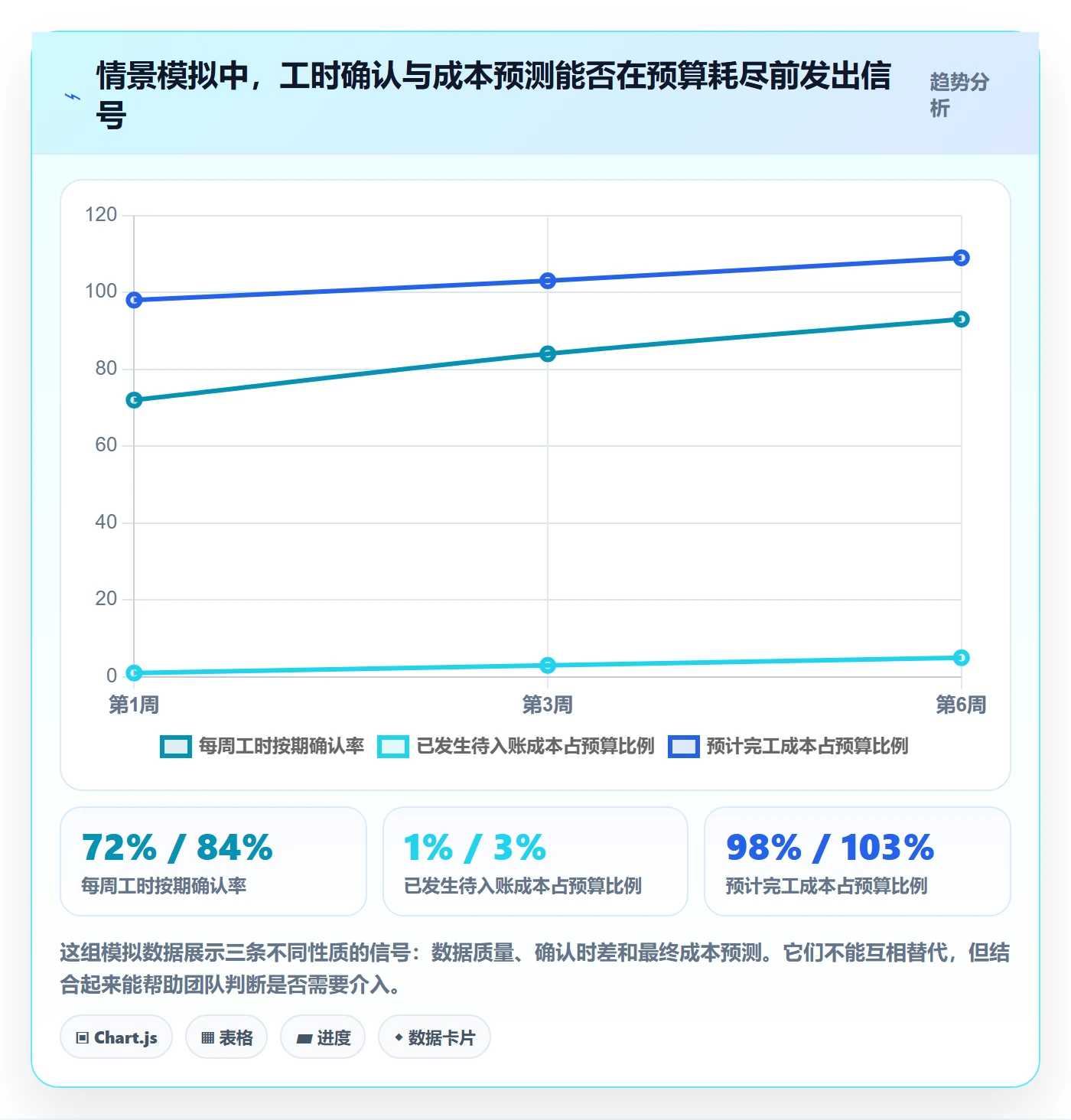 实际成本最佳实践：项目成员成本管理风险控制，常见问题