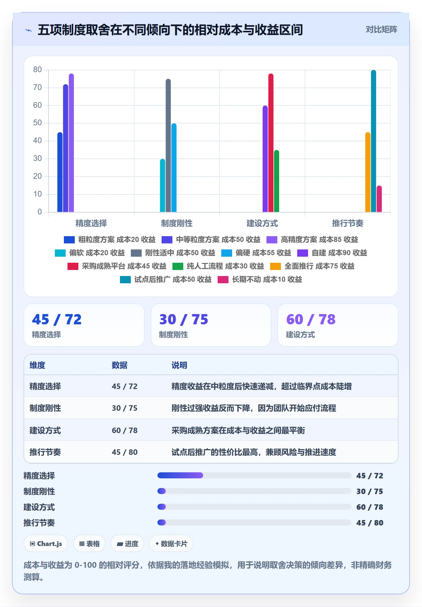 实际进度管理方法大全：管理层进度管理制度设计落地清单