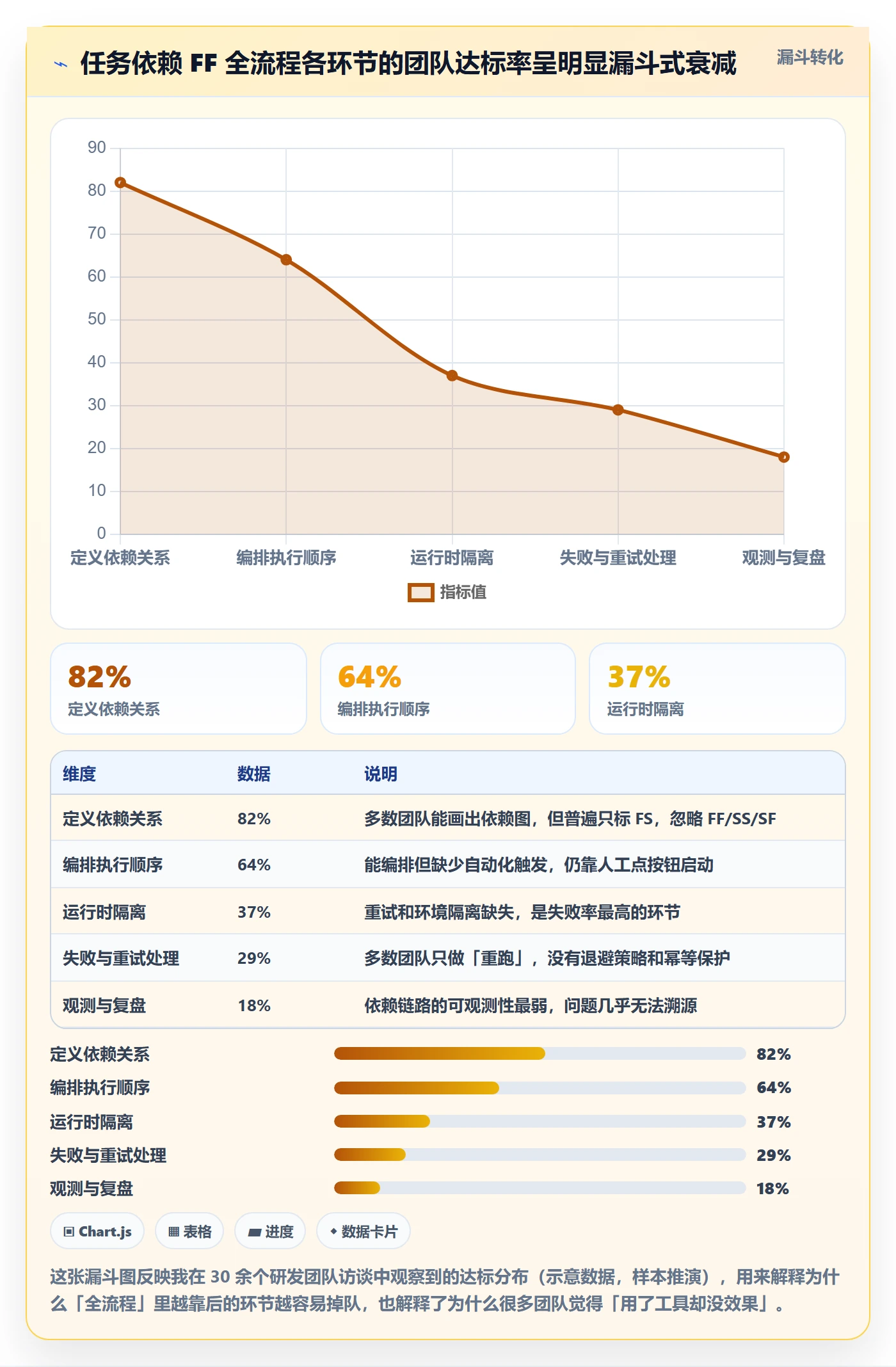 任务依赖FF全流程：研发团队入门指南与一文讲清