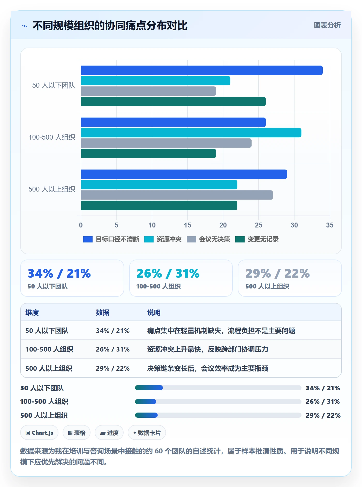项目规划工作计划教程:管理层协同管理,避坑指南