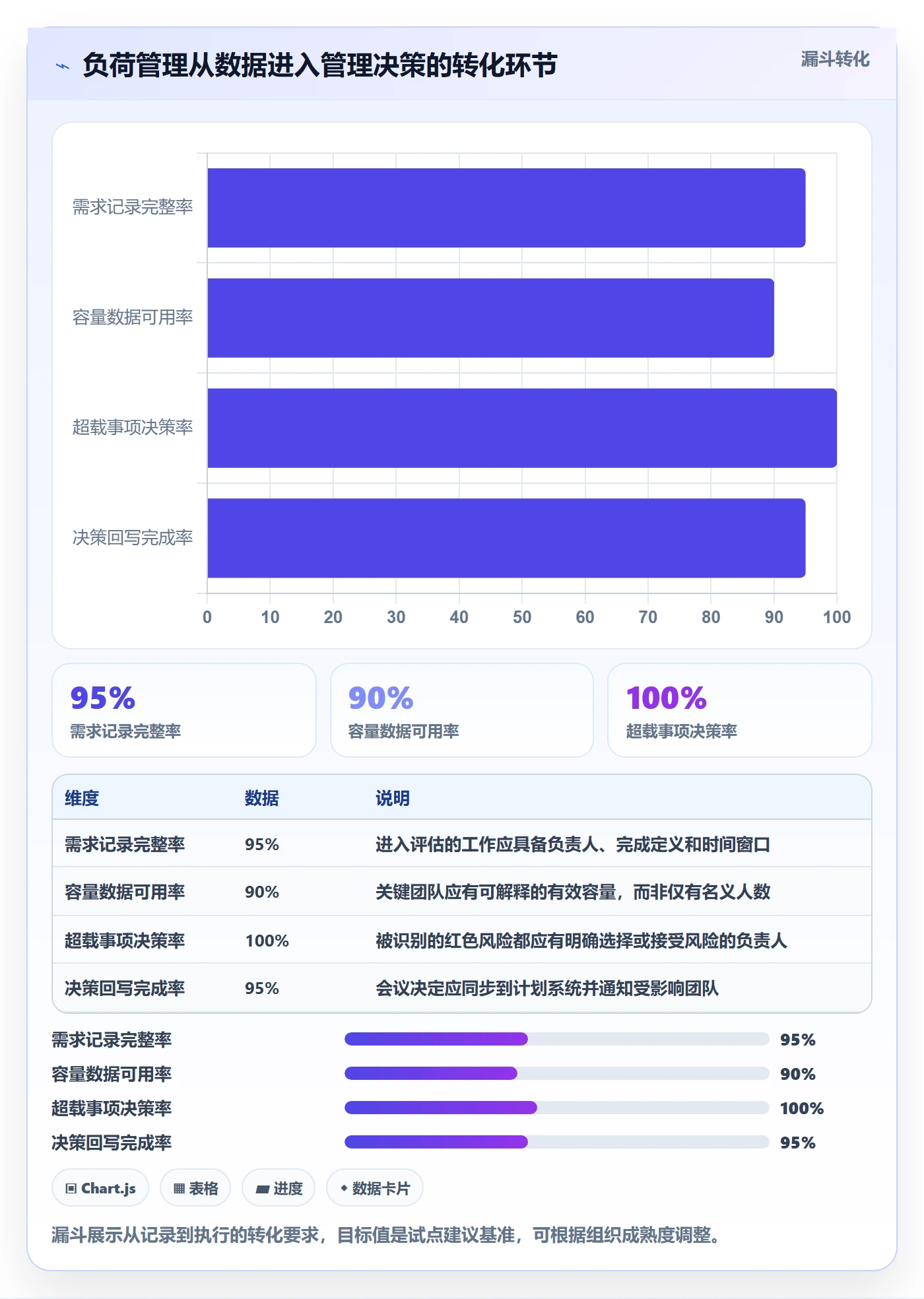 负荷管理方法大全：管理层资源负载落地方案落地清单