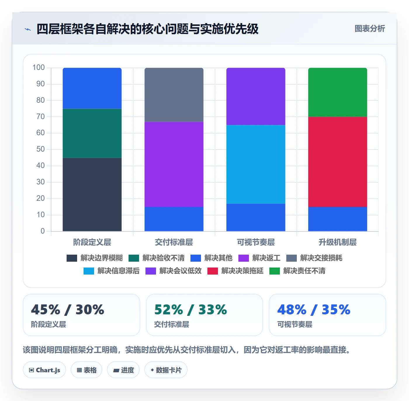 阶段进度管理方法大全:跨部门团队进度管理流程优化落地清单