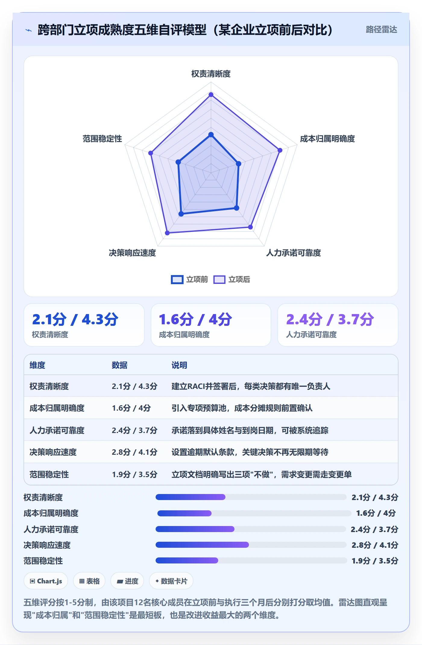 项目成员怎么做?跨部门团队落地方案:项目立项从0到1