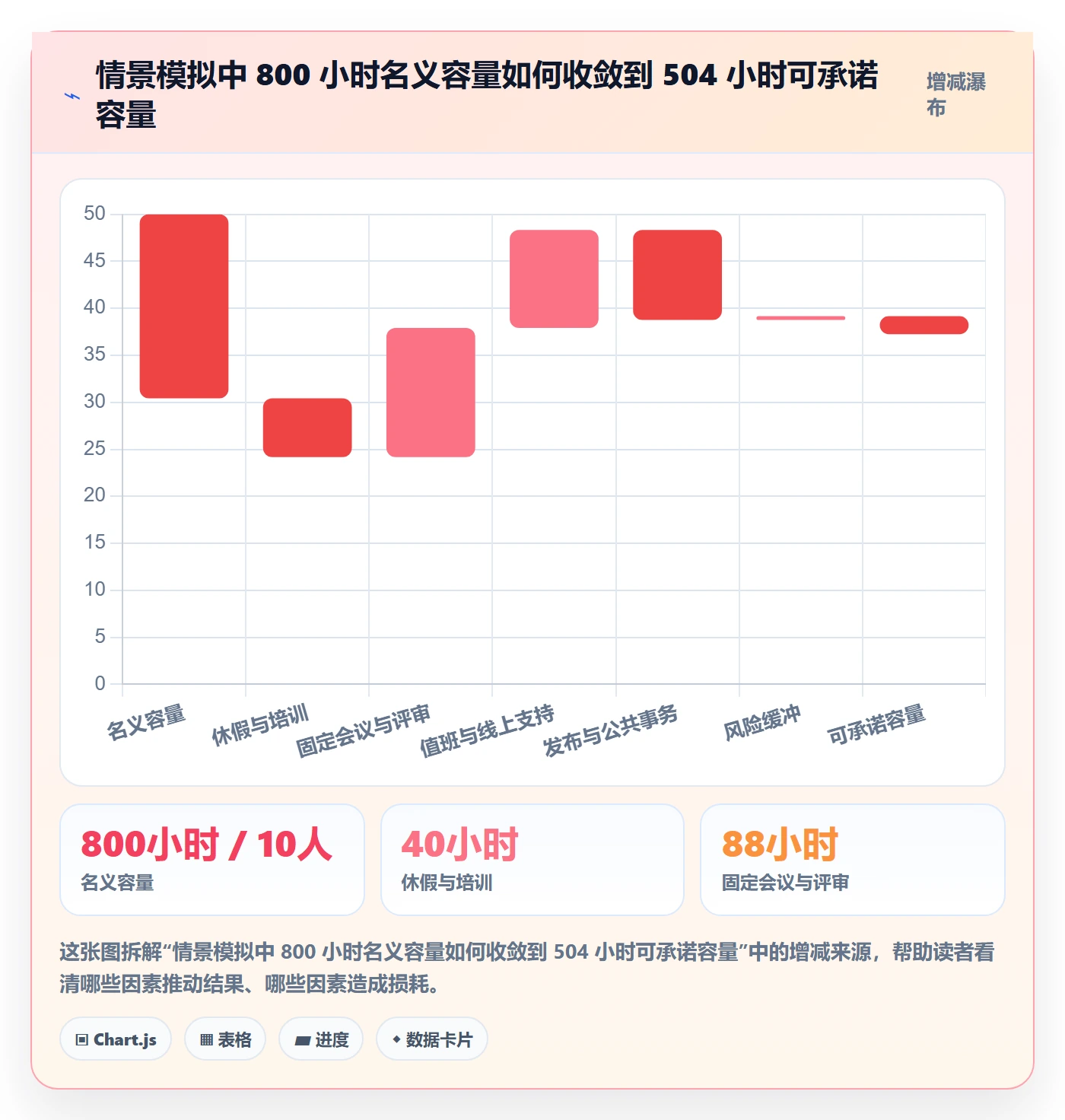 资源负载Capacity教程:研发团队落地方案,避坑指南