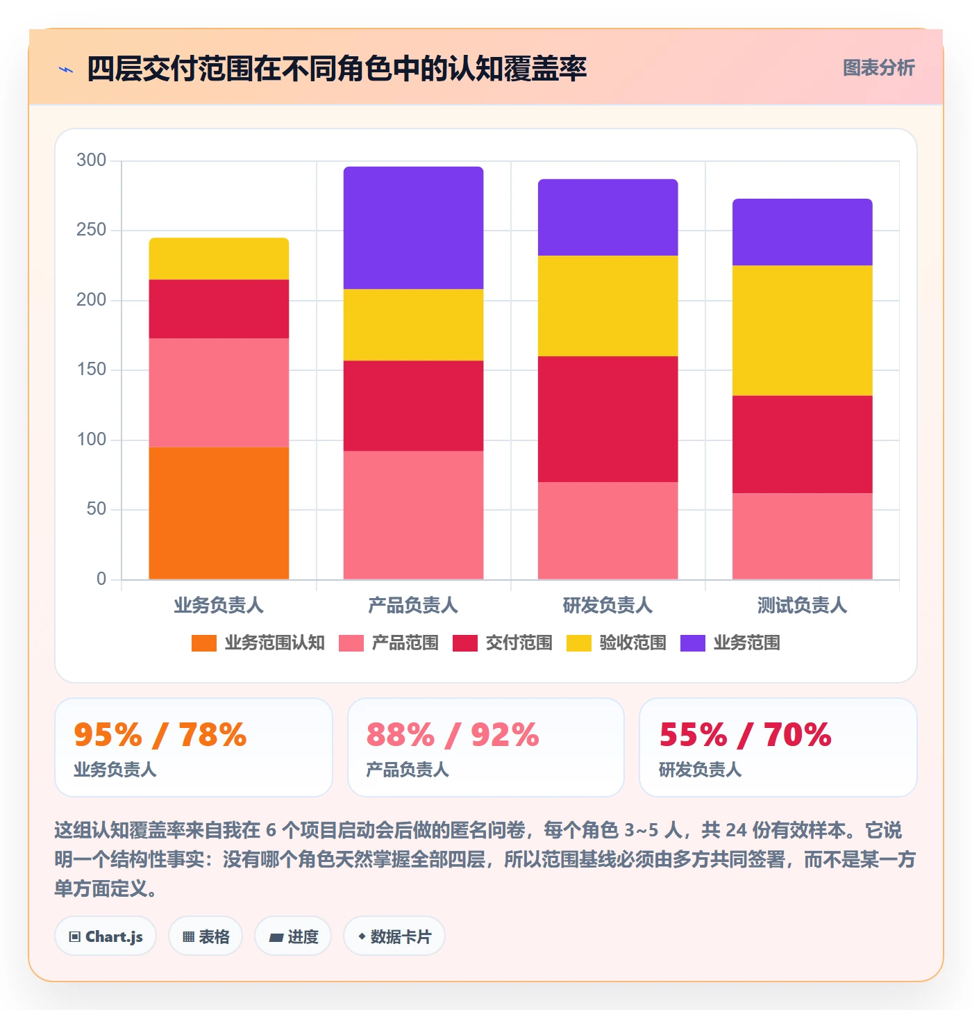 项目范围交付范围教程:跨部门团队最佳实践,避坑指南