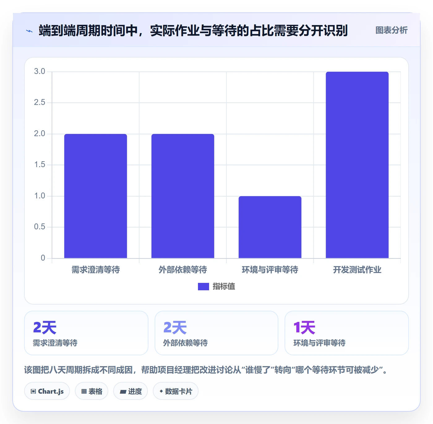 迭代最佳实践：项目经理敏捷项目协同管理，常见问题