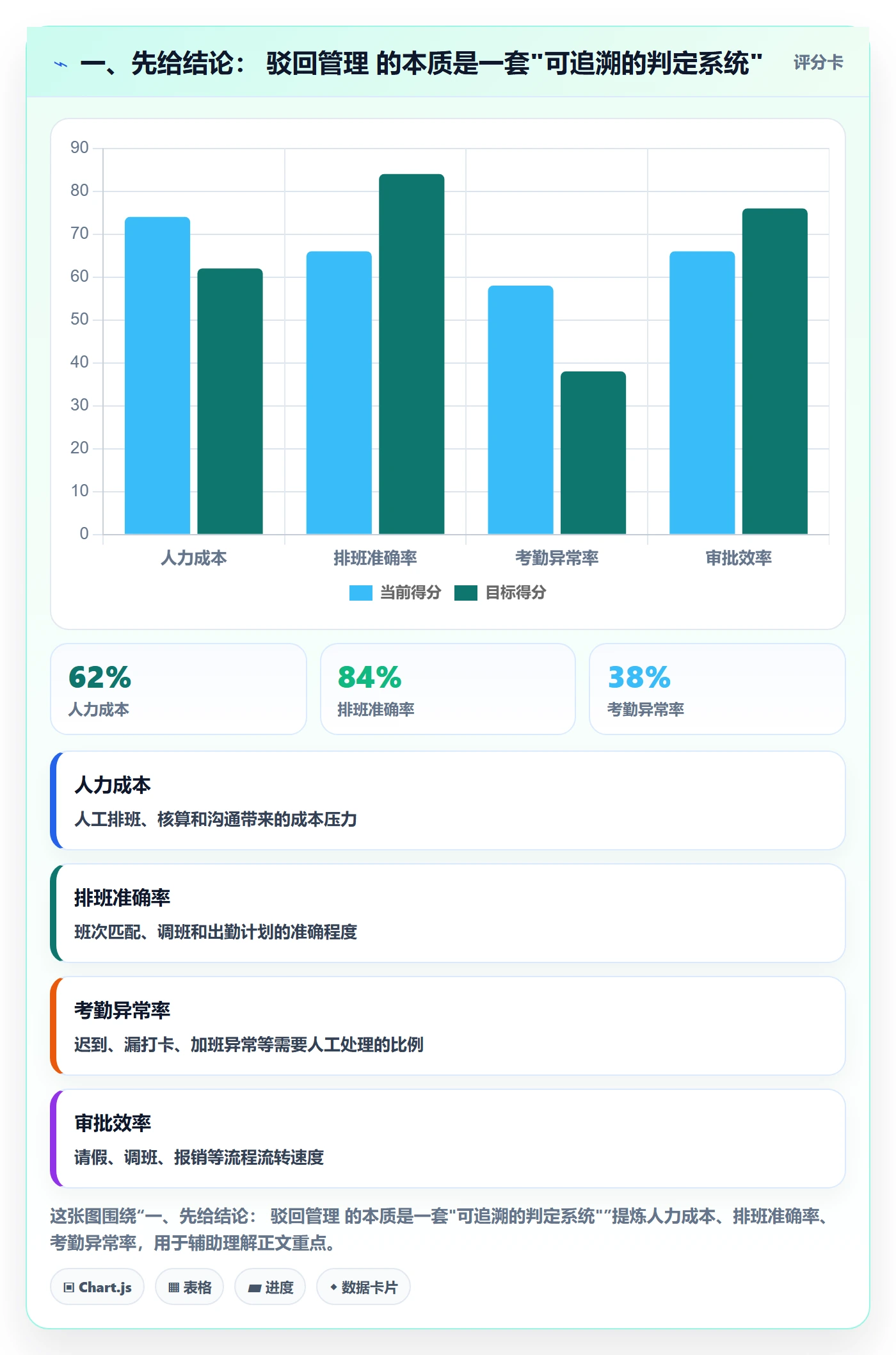 驳回管理指南：项目负责人如何做好任务验收，制度设计全流程